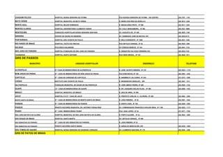 JOAQUIM FELÍCIO              HOSPITAL NOSSA SENHORA DE FÁTIMA                        PÇA NOSSSA SENHORA DE FATIMA , 190 CENTRO        (38) 3757 - 1101

MATO VERDE                   HOSPITAL MUNICIPAL DE MATO VERDE                        R. MÁRIO DOS REIS SILVEIRA,413                   (38) 3813- 1249

MONTE AZUL                   HOSPITAL MAJOR DOMINGOS                                 R. MAGALHÃES PINTO , Nº 899                      (38) 3811- 1244

MONTES CLAROS                HOSPITAL UNIVERSITÁRIO CLEMENTE FARIAS                  AV. CULA MANGABEIRA , Nº 562                     (38) 3221- 3666

MONTEZUMA                    FUNDAÇÃO HOSPITALAR NOSSA SENHORA SANTANA               AV. AUGUSTO SÁ, Nº 459                           (38) 3825- 1106

NINHEIRA                     CENTRO DE SAÚDE DE NINHEIRA                             AV. DOMINGOS JOSÉ DE MATOS, 518                  (38) 3832-8113

PORTEIRINHA                  HOSPITAL SÃO VICENTE DE PAULO                           R. BELO HORIZONTE , Nº 1000                      (38) 3831- 1255

RIO PARDO DE MINAS           HOSPITAL TÁCITO DE FREITAS                              PÇA GETULIO VARGAS, Nº 44                        (38) 3824- 1288

SALINAS                      POLICÍNICA SALINENSE                                    AV CÔNEGO BENÍCIO, Nº 104                        (38) 3841- 1133

SÃO JOÃO DO PARAÍSO          HOSPITAL-FUNDAÇÃO DE SÃO JOÃO DO PARAÍSO                R. SEBASTIÃO DA COSA FERREIRA S/N                (38) 3832-1125

TAIOBEIRAS                   HOSPITAL SANTO ANTONIO                                  RUA GRÃO MOGOL, Nº 197                           (38) 3845- 1311

GRS DE PASSOS
               MUNICÍPIO                                UNIDADE HOSPITALAR                                         ENDEREÇO                     TELEFONE


ALPINÓPOLIS                  STA CASA DE MISERICÓRDIA DE ALPINÓPOLIS                 R. JOSE JACINTO RIBEIRO, Nº 310                  (35) 3523 – 1110

BOM JESUS DA PENHA           S   TA
                                      CASA DE MISERICÓRDIA DE BOM JESUS DA PENHA     PÇA DOM INÁCIO, Nº 164                           (35) 3563 - 1245

CAPITÓLIO                    S   TA
                                      CASA DE CARIDADE DE CAPITÓLIO                  R. ARGMINO R. DA CUNHA , Nº 244                  (37) 3373 - 1289

CÁSSIA                       INSTITUTO SÃO VICENTE DE PAULA                          R. MONSENHOR GERALDO , S/N                       (35) 3541 - 1311

DELFINÓPOLIS                 FUNDAÇÃO MUNICIPAL DE SAÚDE DE DELFINÓPOLIS             R. JOSÉ ABRAO PEDRO, Nº 268                      (35) 3525 - 1122

GUAPÉ                        STA CASA DE MISERICÓRDIA DE GUAPÉ                       R. DR. JOAQUIM COELHO FILHO , Nº 490             (35) 3856 - 1183

IBIRACÍ                      HOSPITAL MUNICIPAL DE ÍBIRACÍ                           R. SEIS DE ABRIL, Nº 905

JACUÍ                        HOSPITAL E S STA CASA DE JACUÍ                          R. PREFEITO CARLOS A . OLIVEIRA , Nº 250         (35) 3593 - 1200

MONTE SANTO DE MINAS         S   TA
                                      CASA DE MISERICÓRDIA DE MONTE SANTO DE MINAS   R. JOÃO RIBEIRO , Nº 03                          (35) 3591 - 1444

PASSOS                       STA CASA DE MISERICÓRDIA DE PASSOS                      R. SANTA CASA , Nº 164                           (35) 3529 - 1300

PASSOS                       PRONTO SOCORRO MUNICIPAL DR. ANTÔNIO FARIAS REIS        AV. COMENDADOR FRANCISCO AVELINO MAIA, Nº 1160   (35) 3522 – 7177

PIUNHÍ                       STA CASA MISERICORDIA/ PIUNHÍ                           PÇA: GUIA LOPES , Nº 53                          (37) 3371 - 1765

SÃO JOÃO BATISTA DO GLÓRIA   HOSPITAL MUNICIPAL DE SÃO JOÃO BATISTA DO GLÓRIA        R. PORTO ALEGRE , Nº 22                          (35) 3524 - 1200

SÃO ROQUE DE MINAS           HOSPITAL SANTA MARTA                                    AV. GETÚLIO VARGAS , Nº 490

SÃO SEBASTIAO DO PARAISO     STA CASA DE SÃO SEBASTIÃO DO PARAÍSO                    R. JOÃO RIBEIRO, Nº 03

SÃO SEBASTIAO DO PARAISO     PRONTO SOCORRO SANTA MARIA                              R. GERALDO MARCOLINO, S/N                        (35) 3538 – 1063

SÃO TOMÁS DE AQUINO          HOSPITAL NOSSA SENHORA DO SAGRADO CORAÇÃO               AV. CLEMENTE SANTANA, Nº 175                     (35) 3535 - 1388

GRS DE PATOS DE MINAS
 