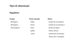 Tipos de alimentação
Sugadores
Grupos Partes atacada Danos
Hemiptera folhas retardo de crescimento
Homoptera brotos retardo de crescimento e
Thysanoptera frutos atrofia de órgãos
galhos efeitos tóxicos
raízes transmissão de doenças
honey-dew e fumagina
 