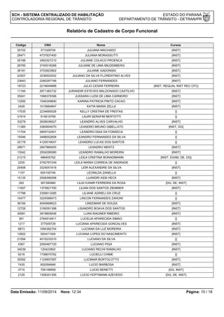 SCH - SISTEMA CENTRALIZADO DE HABILITAÇÃO ESTADO DO PARANÁ 
CONTROLADORIA REGIONAL DE TRÂNSITO DEPARTAMENTO DE TRÂNSITO - DETRAN/PR 
Relatório de Cadastro de Corpo Funcional 
Código CNH Nome Cursos 
35102 371029704 JULIANA MACHADO [INST] 
28471 4737937400 JULIANA MORASSUTTI [INST] 
35196 3493327210 JULIANE COLACO PROENCA [INST] 
26795 3740518268 JULIANE DE LIMA MILDEMBERG [INST] 
36181 3753923902 JULIANE GADONSKI [INST] 
22507 3236502552 JULIANO DA SILVA FLORENTINO ALVES [INST] 
23643 2280267746 JULIANO FERNANDES [INST] 
18723 2216649988 JULIO CESAR FERREIRA [INST, REQUAL INST REC CFC] 
11184 2871383732 JURANDIR ESTEVES MALDONADO CASTILHO [INST] 
35041 1566379396 JUSSARA LUZIA DE LIMA CARNEIRO [INST] 
13295 1546349840 KARINA PATRICIA PINTO CACAO [INST] 
2428 1015684847 KATIA MARIA ZELLA [INST] 
17035 2234695526 KELLY CRISTINA DE FREITAS [] 
31914 914619799 LAURI SERAFIM BERTOTTI [] 
33279 2838036527 LEANDRO ALVES CARVALHO [INST] 
11385 3360654070 LEANDRO BRUNO GIBELLATO [INST, DG] 
11704 2805732501 LEANDRO DIAS DA FONSECA [] 
15546 3488052608 LEANDRO FERNANDES DA SILVA [] 
32178 4120519047 LEANDRO LUCAS DOS SANTOS [] 
28671 2847889405 LEANDRO MENTZ [INST] 
13542 2504299580 LEANDRO RAMALHO MOREIRA [INST] 
21215 488405762 LEILA CRISTINA BONADIMANN [INST, EXAM, DE, DG] 
2255 2792767249 LEILA MARIA CORREIA DE ANDRADE [] 
20406 3324051618 LEIR ALEXANDRE DA SILVA [INST] 
1157 654100746 LEONILDA ZANELLA [] 
15135 2508390098 LIJANDRI ASSI HECK [INST] 
282 367390980 LILIA IVANIR FERREIRA DA ROSA [DG, DE, INST] 
11007 1375821700 LILIAN DOS SANTOS ZIEMMER [INST] 
17788 3359513285 LILIANE ADRIELI DA CRUZ [] 
10477 3224568473 LINCON FERNANDES ZANONI [] 
36194 4045668623 LINDOMAR DE SOUZA [INST] 
12726 3199391398 LISANDRO BOAVA DOS SANTOS [INST] 
30081 3919855636 LUAN WAGNER RIBEIRO [INST] 
361 2764914911 LUCELIA APARECIDA SIMAO [] 
1217 377009729 LUCIANA APARECIDA GONCALVES [INST] 
8873 1594382704 LUCIANA DA LUZ MOREIRA [INST] 
12602 593471004 LUCIANA LOPES DO NASCIMENTO [INST] 
21594 4015233310 LUCIANO DA SILVA [] 
4367 2050467720 LUCIANO PIGA [INST] 
34039 120423802 LUCIANO RECHI RAMALHO [INST] 
6216 1708670762 LUCIELLI CHIME [] 
35592 1124857097 LUCIMAR BORTOLOTTO [INST] 
7435 652094846 LUCIO BARBOSA [INST] 
3715 706199959 LUCIO BENETTI [DG, INST] 
2129 1308301395 LUCIO HOFFMANN AZEVEDO [DG, DE, INST] 
Data Emissão: 11/09/2014 Hora: 12:34 Página: 10 / 18 
 