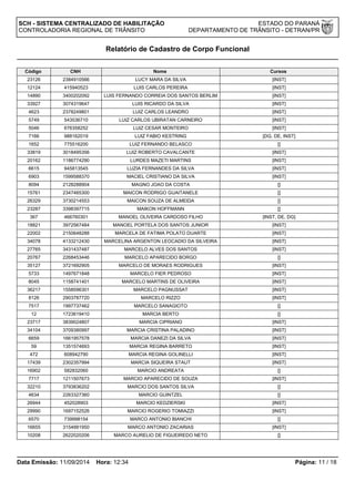 SCH - SISTEMA CENTRALIZADO DE HABILITAÇÃO ESTADO DO PARANÁ 
CONTROLADORIA REGIONAL DE TRÂNSITO DEPARTAMENTO DE TRÂNSITO - DETRAN/PR 
Relatório de Cadastro de Corpo Funcional 
Código CNH Nome Cursos 
23126 2384910566 LUCY MARA DA SILVA [INST] 
12124 415940523 LUIS CARLOS PEREIRA [INST] 
14890 3400202092 LUIS FERNANDO CORREIA DOS SANTOS BERLIM [INST] 
33927 3074319647 LUIS RICARDO DA SILVA [INST] 
4623 2378249801 LUIZ CARLOS LEANDRO [INST] 
5749 543536710 LUIZ CARLOS UBIRATAN CARNEIRO [INST] 
5046 676358252 LUIZ CESAR MONTEIRO [INST] 
7166 988162019 LUIZ FABIO KESTRING [DG, DE, INST] 
1652 775516200 LUIZ FERNANDO BELASCO [] 
33819 3018495356 LUIZ ROBERTO CAVALCANTE [INST] 
20162 1186774290 LURDES MAZETI MARTINS [INST] 
6615 945813545 LUZIA FERNANDES DA SILVA [INST] 
6903 1599588370 MACIEL CRISTIANO DA SILVA [INST] 
8094 2128288904 MAGNO JOAO DA COSTA [] 
15761 2347465300 MAICON RODRIGO GUAITANELE [] 
26329 3730214553 MAICON SOUZA DE ALMEIDA [] 
23287 3398397715 MAIKON HOFFMANN [] 
367 466760301 MANOEL OLIVEIRA CARDOSO FILHO [INST, DE, DG] 
18821 3972567484 MANOEL PORTELA DOS SANTOS JUNIOR [INST] 
22002 2150648288 MARCELA DE FATIMA POLATO DUARTE [INST] 
34078 4133212430 MARCELINA ARGENTON LEOCADIO DA SILVEIRA [INST] 
27765 3431437487 MARCELO ALVES DOS SANTOS [INST] 
20767 2268453446 MARCELO APARECIDO BORGO [] 
35127 3721692905 MARCELO DE MORAES RODRIGUES [INST] 
5733 1497671848 MARCELO FIER PEDROSO [INST] 
8045 1158741401 MARCELO MARTINS DE OLIVEIRA [INST] 
36217 1558596301 MARCELO PAGNUSSAT [INST] 
8126 2903787720 MARCELO RIZZO [INST] 
7517 1997737462 MARCELO SANAGIOTO [] 
12 1723619410 MARCIA BERTO [] 
23717 3839024807 MARCIA CIPRIANO [INST] 
34104 3709380997 MARCIA CRISTINA PALADINO [INST] 
6659 1661957578 MARCIA DANEZI DA SILVA [INST] 
59 1351574693 MARCIA REGINA BARRETO [INST] 
472 608942790 MARCIA REGINA GOLINELLI [INST] 
17439 2302357994 MARCIA SIQUEIRA STAUT [INST] 
16902 582832060 MARCIO ANDREATA [] 
7717 1211507673 MARCIO APARECIDO DE SOUZA [INST] 
32210 3793836202 MARCIO DOS SANTOS SILVA [] 
4634 2263327360 MARCIO GUINTZEL [] 
26944 452028903 MARCIO KEDZIERSKI [INST] 
29990 1697152526 MARCIO ROGERIO TOMIAZZI [INST] 
6570 739998154 MARCO ANTONIO BIANCHI [] 
16655 3154881950 MARCO ANTONIO ZACARIAS [INST] 
10208 2622020206 MARCO AURELIO DE FIGUEIREDO NETO [] 
Data Emissão: 11/09/2014 Hora: 12:34 Página: 11 / 18 
 