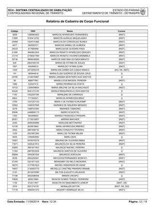 SCH - SISTEMA CENTRALIZADO DE HABILITAÇÃO ESTADO DO PARANÁ 
CONTROLADORIA REGIONAL DE TRÂNSITO DEPARTAMENTO DE TRÂNSITO - DETRAN/PR 
Relatório de Cadastro de Corpo Funcional 
Código CNH Nome Cursos 
3008 1285982503 MARCOS APARECIDO FERNANDES [INST] 
17950 3720412752 MARCOS AURELIO MIQUELASSO [INST] 
25488 1835714366 MARCOS DA CONCEICAO NUNES [INST] 
4877 342002371 MARCOS DANIEL DE ALMEIDA [INST] 
25033 817685569 MARCOS DE OLIVEIRA PAES [INST] 
21990 3660803304 MARCOS RENATO APARECIDO DRAGAO [INST] 
21719 2734647769 MARCOS RENATO TAVARES BRAMBILA [INST] 
35736 3848638069 MARCOS SANTANA DO NASCIMENTO [INST] 
930 2603164155 MARIA DE FATIMA DE SOUZA [INST] 
1857 450495015 MARIA DE FATIMA QUINI [INST] 
1939 2613255578 MARIA DO CARMO DA CUNHA MANCO [DG, DE, INST] 
191 365944616 MARIA ELISA QUEIROZ DE SOUSA CRUZ [] 
34790 3139078987 MARIA JANAINA MONTEIRO DOS SANTOS [] 
90 486677881 MARIA LUCIA MAGERL PEREIRA [INST] 
1566 722427414 MARIA PEDRINA DA COSTA [] 
19723 1358599654 MARIA SIRLENE DA SILVA MACHADO [INST] 
35226 4041372100 MARILEI BRAGANHOLO DOS SANTOS [] 
7163 1932297164 MARILENE DE CAMARGO [] 
6803 771354321 MARILSA APARECIDA BRAZ [] 
3758 1537257120 MARILY DE FATIMA KUHLKAMP [INST] 
10062 1546357508 MARINES DE SIQUEIRA MENDES [INST] 
5278 1069703350 MARINES TAMAGNO [INST] 
35696 2499695173 MARIO SCHOFFEL [INST] 
1355 393268002 MARISA FRANCISCO PEREIRA [INST] 
28301 2119516007 MARISA MAICHER [INST] 
2345 2849354668 MARLENE BETTINARDI [INST] 
10156 3029818661 MARLI APARECIDA RIBEIRO [INST] 
6402 2661656732 MARLI CHIQUITO TAVARES [INST] 
1435 2937857284 MARLI DE FATIMA MILANI [INST] 
4005 1294462682 MARLI DIAS [] 
19307 2476070279 MAURICI DE OLIVEIRA RIBAS [INST] 
17871 3335341812 MAURICIO DA SILVA PEREIRA [INST] 
23900 3991671503 MAURICIO RAFAEL PEREIRA [] 
11302 2867403554 MAURICIO SANTOS DE OLIVEIRA [] 
26898 3455367524 MAURICIO SOKOLEKI [INST] 
9539 2843252061 MAYCKON FERNANDES BONFATI [INST] 
27244 3321671325 MERIDIANY DE MELO BESERRA [INST] 
16270 3177951623 MICHEL ANDERSON DE ASSIZ [] 
19407 3130003779 MICHELLE CRISTINE PINHEIRO BRAME [INST] 
5197 2610070089 MILTON AUGUSTO HAUAGGE [INST] 
17186 2652096508 MIRIAN CRESPO [] 
15828 685913940 MOACIR GOMES TERUEL FERREIRA [INST] 
1144 912011847 MOACYR DO NASCIMENTO JUNIOR [INST, DE] 
7676 2831314191 MONALIZA GETON [INST, DE, DG] 
17178 3583041370 MOZART HENRIQUE SILVA [INST] 
Data Emissão: 11/09/2014 Hora: 12:34 Página: 12 / 18 
 