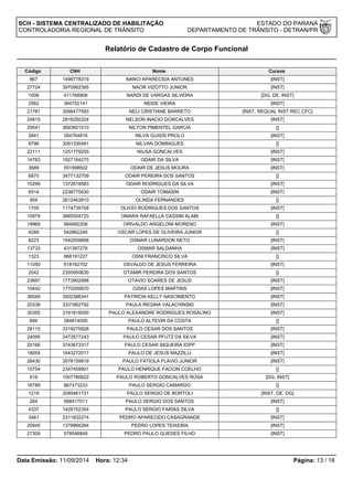 SCH - SISTEMA CENTRALIZADO DE HABILITAÇÃO ESTADO DO PARANÁ 
CONTROLADORIA REGIONAL DE TRÂNSITO DEPARTAMENTO DE TRÂNSITO - DETRAN/PR 
Relatório de Cadastro de Corpo Funcional 
Código CNH Nome Cursos 
867 1496778319 NANCI APARECIDA ANTUNES [INST] 
27724 3970982395 NAOR VIZOTTO JUNIOR [INST] 
1008 411768908 NARDI DE VARGAS SILVEIRA [DG, DE, INST] 
2562 364752141 NEIDE VIEIRA [INST] 
21781 3098477593 NELI CRISTIANE BARRETO [INST, REQUAL INST REC CFC] 
24815 2816250324 NELSON INACIO GONCALVES [INST] 
29541 3693601510 NILTON PIMENTEL GARCIA [] 
2841 354764816 NILVA GUISSI PROLO [INST] 
8796 3091330491 NILVAN DOMINGUES [] 
22111 1251779255 NIUSA GONCALVES [INST] 
14783 1927164275 ODAIR DA SILVA [INST] 
3689 551998502 ODAIR DE JESUS MOURA [INST] 
6870 3477132709 ODAIR PEREIRA DOS SANTOS [] 
15299 1372618583 ODAIR RODRIGUES DA SILVA [INST] 
6514 2236775930 ODAIR TOMASIN [INST] 
954 2612463810 OLINDA FERNANDES [] 
1705 1174735708 OLIVIO RODRIGUES DOS SANTOS [INST] 
10979 3685554720 OMARA RAFAELLA CASSIM ALABI [] 
19969 564882208 ORIVALDO ANGELONI MORENO [INST] 
4289 542862240 OSCAR LOPES DE OLIVEIRA JUNIOR [] 
8223 1542059666 OSMAR LUNARDON NETO [INST] 
13733 431397278 OSMAR SALDANHA [INST] 
1323 868191227 OSNI FRANCISCO SILVA [] 
11050 618162702 OSVALDO DE JESUS FERREIRA [INST] 
2042 2350950630 OTAMIR PEREIRA DOS SANTOS [] 
23697 1773902998 OTAVIO SOARES DE JESUS [INST] 
10442 1770295670 OZIAS LOPES MARTINS [INST] 
36049 3502366341 PATRICIA KELLY NASCIMENTO [INST] 
20338 3331952792 PAULA REGINA VALACHINSKI [INST] 
30355 3191816050 PAULO ALEXANDRE RODRIGUES ROSALINO [INST] 
694 384814005 PAULO ALTEVIR DA COSTA [] 
28115 3319270928 PAULO CESAR DOS SANTOS [INST] 
24095 2473577243 PAULO CESAR PFUTZ DA SILVA [INST] 
20166 3743673317 PAULO CESAR SIQUEIRA IOPP [INST] 
18054 1643272017 PAULO DE JESUS MAZZILLI [INST] 
28430 3576159919 PAULO FATIOLA FLAVIO JUNIOR [INST] 
15754 2347459901 PAULO HENRIQUE FACCIN COELHO [] 
619 1007780622 PAULO ROBERTO GONCALVES ROSA [DG, INST] 
16789 967473233 PAULO SERGIO CAMARGO [] 
1219 2090461731 PAULO SERGIO DE BORTOLI [INST, DE, DG] 
264 568417011 PAULO SERGIO DOS SANTOS [INST] 
4337 1426152354 PAULO SERGIO FARIAS SILVA [] 
3461 2311832274 PEDRO APARECIDO CASAGRANDE [INST] 
20945 1379966284 PEDRO LOPES TEIXEIRA [INST] 
27309 578546848 PEDRO PAULO GUEDES FILHO [INST] 
Data Emissão: 11/09/2014 Hora: 12:34 Página: 13 / 18 
 