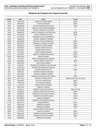 SCH - SISTEMA CENTRALIZADO DE HABILITAÇÃO ESTADO DO PARANÁ 
CONTROLADORIA REGIONAL DE TRÂNSITO DEPARTAMENTO DE TRÂNSITO - DETRAN/PR 
Relatório de Cadastro de Corpo Funcional 
Código CNH Nome Cursos 
36268 4520241465 PERICLES AFONSO BUZELI [INST] 
13502 2819052005 PHILIPE DOMINGUES [INST] 
15674 2356644860 RAFAELA MONIQUE MAGALHAES [INST] 
23788 3298167143 RAFAEL ANTONIO VIEIRA MOMESSO [] 
5684 2357440090 RAFAEL CARDOSO DE OLIVEIRA [] 
18264 2939909752 RAFAEL FERNANDO ALVES MACHADO [INST] 
26390 2741984965 RAFAEL MORENO DOS REIS [INST] 
7615 871191593 RAIMUNDO LUIZ DO NASCIMENTO [] 
30305 1596066146 RANGEL FABIANO DE ALMEIDA [] 
25064 3508246980 RAPHAEL FELICIO DOMINGUES [INST] 
35959 2656431240 REGINALDO LOPES DE OLIVEIRA [INST] 
1320 2603329215 REGINA PELLANDA CHEMIN [INST] 
30390 1927643831 REJANE GUBERT MOCELIN [INST] 
15100 3067418537 RENAN GUIDO PICCOLO [] 
6780 747705706 RENATA KARINA BACELAR [INST] 
21931 1384122010 RENATO CORREIA DOS SANTOS [INST] 
36108 2005207638 RENATO FINARDI [INST] 
1565 515712570 RENATO RODRIGUES DA FONSECA [] 
23872 3254162262 RENER LEMES DE CARVALHO [INST] 
16663 3533018343 RENI KONIG CORREA [] 
955 479032304 RICARDO ALEXANDRE DE FREITAS LIMA [INST] 
7244 2744977816 RICARDO ALEXANDRE DOS SANTOS [] 
6561 2220871868 RICARDO ANDRE SCHUTZ [INST] 
7594 760559282 RICARDO FABIANO STANKOSKI [] 
6074 2315412258 RICARDO HUMBERTO BORDIN [] 
7731 868231637 RICARDO JOSE MOCELIN DE CASTRO [INST] 
22203 2572711044 RICARDO TEIXEIRA MOTTA [REQUAL INST REC CFC, INST] 
2304 524490550 RITA DE FATIMA CINTRA [INST] 
1908 1736001528 RITA ROSANA PEREIRA [INST] 
19738 2114354733 RIVELINO ELIAS CAMARGO [INST] 
3371 1550727557 ROBERTO CARDOSO [] 
1221 401649216 ROBERTO CARLOS DE BORTOLI [INST, DG, DE] 
7036 502999939 ROBERTO CARLOS DE OLIVEIRA [INST] 
9582 1502005630 ROBERTO DE PAULA DOS SANTOS [INST] 
3309 2672926433 ROBERTO DOS SANTOS VIEIRA [INST] 
1319 2827396828 ROBERTO NHIEMETZ [INST] 
17028 2491389478 ROBERVAL FERNANDES DA SILVA [] 
21195 3538313170 ROBSON BRANCO [INST] 
19744 3750621252 ROBSON DAL BOSCO [INST] 
35126 1289067047 ROBSON DO AMARAL [INST] 
16268 963462201 RODNEY DORETO DOS SANTOS [] 
25948 3773701727 RODOLFO CHANAN [INST] 
5940 688412989 RODRIGO ALVES DE ANDRADE [INST] 
13442 2359529794 RODRIGO ALVES DE OLIVEIRA [INST] 
16349 1966609693 RODRIGO DE OLIVEIRA [] 
Data Emissão: 11/09/2014 Hora: 12:34 Página: 14 / 18 
 