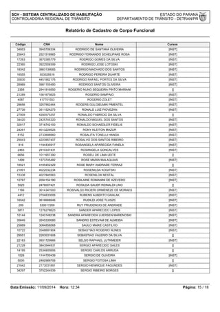 SCH - SISTEMA CENTRALIZADO DE HABILITAÇÃO ESTADO DO PARANÁ 
CONTROLADORIA REGIONAL DE TRÂNSITO DEPARTAMENTO DE TRÂNSITO - DETRAN/PR 
Relatório de Cadastro de Corpo Funcional 
Código CNH Nome Cursos 
34853 3945706334 RODRIGO DE SANTANA OLIVEIRA [INST] 
25843 2521518965 RODRIGO FERNANDO SCHELIPAKE ROSA [INST] 
17263 3670385779 RODRIGO GOMES DA SILVA [INST] 
22360 3922558399 RODRIGO JOSE LOTOSKI [INST] 
18342 3863139083 RODRIGO MACHADO DOS SANTOS [INST] 
16555 503328516 RODRIGO PEREIRA DUARTE [INST] 
35830 4451862176 RODRIGO RAFAEL PORTES DA SILVA [INST] 
26969 3981155480 RODRIGO SANTOS OLIVEIRA [INST] 
2358 2941919550 ROGERIO NUNO SEQUEIRA PINTO MARIANI [] 
21289 1561675625 ROGERIO SAMPAIO [INST] 
4087 417701553 ROGERIO ZOLET [INST] 
28656 3257562464 ROGERS GULGIELMIN PIMENTEL [INST] 
27739 3511524273 RONALD LUIZ PIOVEZAN [INST] 
27009 4350575357 RONALDO FABRICIO DA SILVA [] 
34420 2425745320 RONALDO MIGUEL DOS SANTOS [INST] 
32017 3718742100 RONALDO SCHAEDLER FIDELIS [INST] 
24261 4013229525 RONY KLEITON MAZUR [INST] 
8152 2733898960 ROSALITA TONELLI HANDA [INST] 
25043 4223957407 ROSALVO DOS SANTOS RIBEIRO [INST] 
816 1194435917 ROSANGELA APARECIDA FANELA [INST] 
2463 2910337431 ROSANGELA GONCALVES [INST] 
6656 1011657390 ROSELI DE LIMA LEITE [] 
1499 1373745482 ROSE MARIA MALAQUIAS [INST] 
18521 4195452329 ROSE MARY ANDRADE FERRAZ [] 
21891 4022032234 ROSENILDA KOGITSKI [INST] 
15338 4027845563 ROSENILDA NESTAL [INST] 
12767 2094154180 ROSILAINE ROMANINI DE AZEVEDO [INST] 
5029 2476007421 ROSILDA SAUER REINALDI LINO [] 
1166 3014347000 ROSIVALDO RICIERI ORMENEZE DE MORAES [INST] 
4412 2704833006 RUBENS ALBERTO GRALAK [INST] 
16542 3616668946 RUDILEI JOSE TLUSZC [INST] 
299 530017269 RUY PRUDENCIO DE ANDRADE [INST] 
5811 1276278623 SANDER APARECIDO LOPES [INST] 
10144 1240148238 SANDRA APARECIDA LUERSEN MARENOSKI [INST] 
35649 3245335080 SANDRO ESTEVAM DE ALMEIDA [INST] 
25889 3084858568 SAULO MAIKE CASTILHO [INST] 
10722 2048691904 SEBASTIAO ROGERIO NUNES [INST] 
29551 2283031608 SEBASTIAO VALERIO DA SILVA [] 
22183 3931729966 SELSO RAPHAEL LUTKMEIER [INST] 
21228 3843544931 SERGIO APARECIDO SALES [] 
14195 2534805656 SERGIO CARLOS ARRUDA [] 
1028 1144700439 SERGIO DE OLIVEIRA [INST] 
5000 2482989706 SERGIO FEITOSA LIMA [] 
21642 2173031691 SERGIO HENRIQUE FAGUNDES [INST] 
34297 3752244539 SERGIO RIBEIRO BORGES [] 
Data Emissão: 11/09/2014 Hora: 12:34 Página: 15 / 18 
 