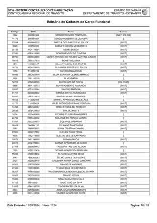 SCH - SISTEMA CENTRALIZADO DE HABILITAÇÃO ESTADO DO PARANÁ 
CONTROLADORIA REGIONAL DE TRÂNSITO DEPARTAMENTO DE TRÂNSITO - DETRAN/PR 
Relatório de Cadastro de Corpo Funcional 
Código CNH Nome Cursos 
1592 860584562 SERGIO RICARDO FONTOURA [INST, DG, DE] 
14176 895491601 SERGIO ROBERTO DE OLIVEIRA [] 
27054 4099869235 SHEYLA DOS SANTOS DE SOUZA [INST] 
3029 483732006 SHIRLEY GONCALVES BATISTA [INST] 
25139 4004119554 SIDNEI BORGO [INST] 
27580 4255418040 SIDNEI MENDES DE OLIVEIRA [INST] 
25780 2338644950 SIDNEY ANTONIO DE TOLEDO MARTINS JUNIOR [INST] 
16815 2396327878 SIDNEY BEZERRA [] 
1213 498924847 SILMARY LILIAM DOS SANTOS [INST] 
18751 3604429600 SILVANIRA BORGES DE SOUZA [INST] 
1150 519682724 SILVAR DAMASCENO [INST] 
18999 2832505649 SILVIA EDIVANIA CEZAR CAMARGO [] 
2966 1761166005 SILVIO BARRA [] 
12205 4592849509 SILVIO DIAS DA ROCHA [DG, INST] 
6866 3414145713 SILVIO ROBERTO RAIMUNDO [INST] 
32697 4751676964 SIMONE BARBOSA [INST] 
21701 3920668802 SIMONE DEYNA RODRIGUES [INST] 
25637 2993210279 SIMONE VILMA FERNANDES [] 
18425 443252508 SIRINEU APARECIDO MIQUELACE [] 
12721 735105624 SIRLEI RODRIGUES FRAIRE VENTURA [INST] 
14266 3454585687 SIRLEI STODULSKI POSSENTI [INST] 
25535 3308424603 SIRLEI ZANETTI [INST] 
8104 3500480996 SODRAQUE ELIAS MAGALHAES [] 
23702 2395349702 SOLANGE DE ARAUJO MATIAS [] 
11031 2613209613 SOLANGE URBANSKI [INST] 
18458 384394157 SOLANGE ZAMPROGNA [INST] 
2082 2888853922 SONIA CRISTINA CHAMBO [INST] 
27050 3862217852 SUELEN THAIS TARGA [] 
4675 1552473600 SUELI ALVES DE CARVALHO [] 
19070 2491394959 SUSANA MOCCI [INST] 
24813 4002728603 SUZANA APARECIDA DE GODOI [] 
27464 3385654442 TASSIANA TAIS GASTALDON [INST] 
7720 3028210430 TATIANA APARECIDA FERREIRA [] 
15825 3746918836 TATIANE MARTINS MEIRA [INST] 
2643 1838265263 TELMO LOPES DE FREITAS [INST] 
2127 2829623110 TEREZINHA PARRA DANEZI GANCHAR [INST] 
18505 2787500690 THIAGO DE ANDRADE [INST] 
27340 1599339385 THIAGO DIAS DE CARVALHO [INST] 
36357 4166455580 THIAGO HENRIQUE RODRIGUES CALSAVARA [INST] 
18501 2512505100 THIAGO ROCHA [INST] 
19386 3798065638 TIAGO AUGUSTO STOLLE [INST] 
17105 3461591211 TIAGO JOAS DA SILVA [INST] 
31662 4244743709 TIAGO RAFAEL DA SILVA [INST] 
6533 2983965085 UBIRAJARA DO NASCIMENTO [INST] 
3369 2501413700 VAGNER APARECIDO CHITA [INST] 
Data Emissão: 11/09/2014 Hora: 12:34 Página: 16 / 18 
 
