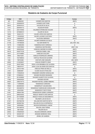 SCH - SISTEMA CENTRALIZADO DE HABILITAÇÃO ESTADO DO PARANÁ 
CONTROLADORIA REGIONAL DE TRÂNSITO DEPARTAMENTO DE TRÂNSITO - DETRAN/PR 
Relatório de Cadastro de Corpo Funcional 
Código CNH Nome Cursos 
907 435682240 VAGNER DOS SANTOS [INST] 
8171 2055954979 VAGNER GOETTEMS [] 
30872 3055937615 VALDECIR DA SILVA [] 
6170 2854400172 VALDECIR ROSSI [INST] 
8163 2551379490 VALDINEIA APARECIDA AGUIAR [] 
13172 2576865510 VALDIR DA SILVA [] 
10650 854401470 VALDIR LOPES DOS SANTOS [] 
15947 1100363620 VALDIR LUCIANO CUSTODIO [INST] 
35734 2386655875 VALDIVINO MIRANDA [INST] 
9129 1702988225 VALMIR FERREIRA DE DEUS [] 
21148 1767468358 VALTEIR MORETTO [DG, INST, DE] 
19179 1735663490 VANDERLEI DAVI CERESOLI [] 
3299 1244578804 VANDERLEI MATRICARDI [INST, DG] 
12581 2699505440 VANESSA AMORIM OLIVARES [INST] 
34018 4549774726 VANESSA ISABEL LIMA [INST] 
13677 3377439883 VANEUSA GOULART [INST] 
18688 599216255 VANILDA RODRIGUES JIMENES [INST] 
6144 1637398043 VANTUIL PECHE DE OLIVEIRA [INST] 
7256 789724080 VANTUIR JOSE GIAQUINI [DG, INST] 
24804 2135258837 VANUSA ROBERTO DINIZ [INST] 
21530 2636779852 VERA LUCIA BRAMBILA DE OLIVEIRA [INST] 
2172 1586797471 VERA LUCIA SILVEIRA DOS SANTOS [] 
17112 2207271850 VINICIUS PREIS DE MELLO [INST] 
2149 928602881 VLADIS CELSO STOKLOSA [INST] 
30546 1705929434 VRADEMIR HONORIO GONCALVES [] 
31965 2758800021 WAGNEI RICARDO BAGNARA [INST] 
6574 2815558669 WAGNER ALBERTO DE OLIVEIRA [] 
17480 3564604925 WAGNER ASCARI [INST] 
25524 3390316710 WAGNER RAFAEL GOMES RIBEIRO [INST] 
15901 1135660895 WANDERLEI CARDOSO [INST] 
19922 4024853403 WANDERLEY CALSSAVARA [INST] 
17321 2933368703 WANDERLEY MARCELINO GONCALVES [INST] 
1555 450403584 WANDERLEY RAITZ ROSA [INST] 
31801 3969441883 WANDERSON GOMES CARNEIRO [INST] 
27215 2885230202 WESLEY RENATO DOS SANTOS [] 
22193 2517208289 WESLEY ROSA DO NASCIMENTO [INST] 
1350 341121849 WILDNER LUIS DA SILVA [INST] 
21347 2937864708 WILLIAM DOS SANTOS NETO [INST] 
20947 3825897364 WILLIAN DA SILVA ESPINDOLA [INST] 
31823 626056909 WILSON ESPERANCA JUNIOR [INST] 
26786 3441899700 WILSON JOSE FARIAS [INST] 
23599 398139362 WILSON SILVA [INST] 
29303 3756494520 WILSON ZAINEDIN JUNIOR [INST] 
27718 3545291357 ZENAIDE BARBOSA VIDAL [INST] 
7005 1933644824 ZENIEL DE ALMEIDA [INST] 
Data Emissão: 11/09/2014 Hora: 12:34 Página: 17 / 18 
 