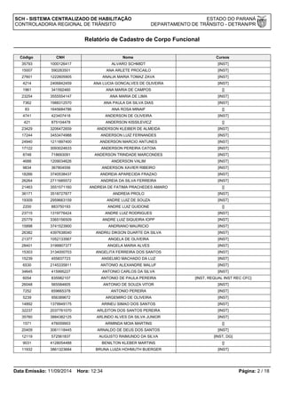 SCH - SISTEMA CENTRALIZADO DE HABILITAÇÃO ESTADO DO PARANÁ 
CONTROLADORIA REGIONAL DE TRÂNSITO DEPARTAMENTO DE TRÂNSITO - DETRAN/PR 
Relatório de Cadastro de Corpo Funcional 
Código CNH Nome Cursos 
35793 1000126417 ALVARO SCHMIDT [INST] 
15007 590283501 ANA ARLETE PROCAILO [INST] 
27601 1222605905 ANALIA MARIA TOMAZ ZAVA [INST] 
4214 2406842459 ANA LUCIA GONCALVES DE OLIVEIRA [INST] 
1961 341592460 ANA MARIA DE CAMPOS [] 
23254 3555554147 ANA MARIA DE LIMA [INST] 
7362 1988312570 ANA PAULA DA SILVA DIAS [INST] 
83 1645684786 ANA ROSA MINAIF [] 
4741 423407418 ANDERSON DE OLIVEIRA [INST] 
421 875104478 ANDERSON KISSILEVICZ [] 
23429 3206472659 ANDERSON KLEIBER DE ALMEIDA [INST] 
17244 3453474988 ANDERSON LUIZ FERNANDES [INST] 
24940 1211897400 ANDERSON MARCIO ANTUNES [INST] 
17122 3093024633 ANDERSON PEREIRA CATOIA [INST] 
8748 718693091 ANDERSON TRINDADE MARCONDES [INST] 
4688 1209034626 ANDERSON VALIM [INST] 
9834 367804556 ANDERSON XAVIER RIBEIRO [INST] 
18266 3740538437 ANDREIA APARECIDA FRAZAO [INST] 
26264 2711685572 ANDREIA DA SILVA FERREIRA [INST] 
21463 3551571160 ANDREIA DE FATIMA PRACHEDES AMARO [] 
36171 3518727877 ANDREIA PROLO [INST] 
19309 2959663159 ANDRE LUIZ DE SOUZA [INST] 
2200 883750193 ANDRE LUIZ GUIDONE [] 
23715 1319776424 ANDRE LUIZ RODRIGUES [INST] 
25779 3365156509 ANDRE LUIZ SIQUEIRA IOPP [INST] 
15898 3741523900 ANDRIANO MAURICIO [INST] 
26382 4397638040 ANDRIU DIKSON DUARTE DA SILVA [INST] 
21377 1052133567 ANGELA DE OLIVEIRA [INST] 
28401 3199907377 ANGELA MARIA ALVES [INST] 
15303 3134000703 ANGELITA FERREIRA DOS SANTOS [INST] 
15239 455837723 ANSELMO MACHADO DA LUZ [INST] 
6530 2145335811 ANTONIO ALEXANDRE MALUF [INST] 
34645 415995227 ANTONIO CARLOS DA SILVA [INST] 
6054 835982107 ANTONIO DE PAULA PEREIRA [INST, REQUAL INST REC CFC] 
26048 565584605 ANTONIO DE SOUZA VITOR [INST] 
7252 659665378 ANTONIO PEREIRA [INST] 
5239 956389672 ARGEMIRO DE OLIVEIRA [INST] 
14892 1379949175 ARINEU SIMAO DOS SANTOS [INST] 
32237 2037761070 ARLEITON DOS SANTOS PEREIRA [INST] 
35760 3884382125 ARLINDO ALVES DA SILVA JUNIOR [INST] 
1571 476059903 ARMINDA MOIA MARTINS [] 
20409 3061118445 ARNALDO DE DEUS DOS SANTOS [INST] 
12119 572561837 AUGUSTO RAIMUNDO DA SILVA [INST, DG] 
9031 4128054488 BENILTON KLEBER MARTINS [] 
11932 3861323684 BRUNA LUIZA HOHMUTH BUERGER [INST] 
Data Emissão: 11/09/2014 Hora: 12:34 Página: 2 / 18 
 