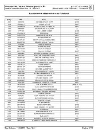 SCH - SISTEMA CENTRALIZADO DE HABILITAÇÃO ESTADO DO PARANÁ 
CONTROLADORIA REGIONAL DE TRÂNSITO DEPARTAMENTO DE TRÂNSITO - DETRAN/PR 
Relatório de Cadastro de Corpo Funcional 
Código CNH Nome Cursos 
15263 893213106 DJEYMES ADRIANO ZATTA [INST] 
5294 1353290217 DORIVAL MOLINA [INST] 
27204 3316894939 EDER DOS SANTOS DORNELAS [INST] 
5790 958559988 EDERLEI ALVES DA SILVEIRA [] 
5366 481704956 EDER LUIZ SCHNEIDER [INST] 
24006 3744425618 EDER MUNIZ [INST] 
10434 2749222538 EDER RIBEIRO DA SILVA [INST] 
20445 3016038525 EDGAR DE ARAUJO [INST] 
35414 1051879481 EDGAR GONCALVES DE OLIVEIRA [INST] 
19140 2359607308 EDICLEIA ADRIANA PADILHA [INST] 
15526 523820897 EDINALDO MIRANDA [INST] 
1640 498557610 EDISON BRATFISH [INST] 
15225 1842104888 EDIVALDO DA SILVA [] 
19959 2027172599 EDIVALDO DA SILVA [INST] 
5711 469245400 EDIVANIA APARECIDA CREMER [] 
18940 391211718 EDNELSON APARECIDO FARIAS [INST] 
23346 3262915457 EDNILSON FERNANDO COSTA [INST] 
11799 1428388740 EDSON BARBOSA DE VASCONCELOS [INST] 
6875 1637147899 EDSON MESQUITA VIANA [INST] 
34940 2568785130 EDSON ROBERTO [INST] 
23359 2210304127 EDSON SAMPIETRO [INST] 
19244 2993155560 EDUARDO ALVES DA SILVA [INST] 
11338 728661248 EDUARDO BRAZAO PEREIRA [INST] 
30529 3904918966 EDUARDO HENRIQUE DA SILVA [INST] 
3135 562068386 EDUARDO LUIZ MAGRIN [] 
30381 4012438452 EDUARDO MENDES SOFFA [INST] 
7383 2089298287 EDVALDO ALVES DE SOUZA [INST] 
21252 345821000 EDVINO JOSE FRANCO DE OLIVEIRA [INST] 
1339 2877915005 EGIPCIALINDA DE ARAUJO [INST, DE, DG] 
11001 3790590209 ELAINE CRISTINA DAS NEVES [INST] 
34364 897927364 ELDER FABIANO FERNANDES SOARES [INST] 
7224 2091807449 ELEANDRO FONTOURA MACHADO [] 
19254 3916540457 ELEANDRO RIBEIRO [INST] 
18549 399752794 ELEIR TEODORO DOS SANTOS [INST] 
1132 449880877 ELIANA BACCO DE OLIVEIRA [INST] 
22016 588009536 ELIANDRO ASCANI [INST] 
18993 2223089558 ELIANE SANTOS [] 
30111 2897479305 ELIAS BATISTA VEIGA [INST] 
27707 1345796243 ELIAS GONZAGA DOS SANTOS [INST] 
21220 1753691561 ELIAS MUNIZ [INST] 
23655 2471280686 ELIEL BORGES DA SILVA [INST] 
23095 2558047265 ELINTON RODRIGO KRAMBECK [INST] 
25500 1112601901 ELIO JULIANI [] 
20276 2066297100 ELISABETE ALVES DE MACEDO [INST] 
13939 2450298923 ELISANGELA CHRISTINA THOMASSELI [INST] 
Data Emissão: 11/09/2014 Hora: 12:34 Página: 5 / 18 
 