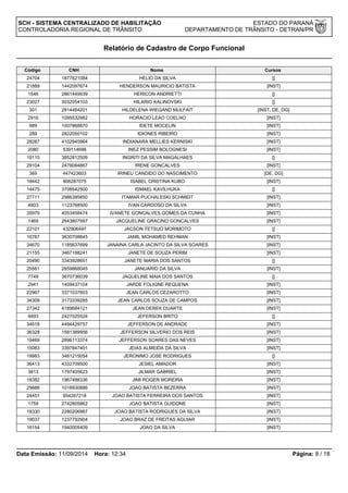 SCH - SISTEMA CENTRALIZADO DE HABILITAÇÃO ESTADO DO PARANÁ 
CONTROLADORIA REGIONAL DE TRÂNSITO DEPARTAMENTO DE TRÂNSITO - DETRAN/PR 
Relatório de Cadastro de Corpo Funcional 
Código CNH Nome Cursos 
24704 1877621084 HELIO DA SILVA [] 
21889 1442097674 HENDERSON MAURICIO BATISTA [INST] 
1546 2861449939 HERICON ANDRIETTI [] 
23027 3032054103 HILARIO KALINOVSKI [] 
301 2814464201 HILDELENA WIEGAND MULFAIT [INST, DE, DG] 
2916 1095532982 HORACIO LEAO COELHO [INST] 
989 1007868870 IDETE MOCELIN [INST] 
289 2822050102 IDIONES RIBEIRO [INST] 
28287 4102945964 INDIANARA MELLIES KERNISKI [INST] 
2080 539114696 INEZ PESSIM BOLOGNESI [INST] 
19115 3852812509 INGRITI DA SILVA MAGALHAES [] 
29104 2479084867 IRENE GONCALVES [INST] 
369 447423603 IRINEU CANDIDO DO NASCIMENTO [DE, DG] 
18442 906287075 ISABEL CRISTINA KUBO [INST] 
14475 3708542500 ISMAEL KAVILHUKA [] 
27711 2986395850 ITAMAR PUCHALESKI SCHMIDT [INST] 
4603 1123768500 IVAN CARDOSO DA SILVA [INST] 
35979 4053458474 IVANETE GONCALVES GOMES DA CUNHA [INST] 
1469 2643807997 JACQUELINE GRACINO GONCALVES [INST] 
22101 432906497 JACSON TETSUO MORIMOTO [] 
16767 3630708845 JAMIL MOHAMED REHMAN [INST] 
34670 1185637699 JANAINA CARLA JACINTO DA SILVA SOARES [INST] 
21155 3467188241 JANETE DE SOUZA PERIM [INST] 
20490 3343928651 JANETE MARIA DOS SANTOS [] 
25561 2859868045 JANUARIO DA SILVA [INST] 
7749 3670736039 JAQUELINE MAIA DOS SANTOS [] 
2941 1409437104 JARDE FOLIGNE REQUENA [INST] 
22967 3371037603 JEAN CARLOS CEZAROTTO [INST] 
34309 3173339285 JEAN CARLOS SOUZA DE CAMPOS [INST] 
27342 4189684121 JEAN DEREK DUARTE [INST] 
9493 2427025524 JEFERSON BRITO [] 
34618 4494429757 JEFFERSON DE ANDRADE [INST] 
36328 1581389956 JEFFERSON SILVERIO DOS REIS [INST] 
19469 2896113374 JEFFERSON SOARES DAS NEVES [INST] 
15083 3397847491 JEIAS ALMEIDA DA SILVA [INST] 
19983 3481215054 JERONIMO JOSE RODRIGUES [] 
36413 4332709500 JESIEL AMADOR [INST] 
3813 1797405623 JILMAR GABRIEL [INST] 
18382 1967488336 JIMI ROGER MOREIRA [INST] 
29886 1018930886 JOAO BATISTA BEZERRA [INST] 
24451 954267218 JOAO BATISTA FERREIRA DOS SANTOS [INST] 
1759 2742805862 JOAO BATISTA GUIDONE [INST] 
18330 2280206987 JOAO BATISTA RODRIGUES DA SILVA [INST] 
19037 1237792904 JOAO BRAZ DE FREITAS AGUIAR [INST] 
16154 1940005409 JOAO DA SILVA [INST] 
Data Emissão: 11/09/2014 Hora: 12:34 Página: 8 / 18 
 