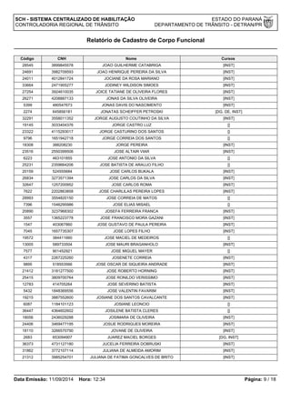 SCH - SISTEMA CENTRALIZADO DE HABILITAÇÃO ESTADO DO PARANÁ 
CONTROLADORIA REGIONAL DE TRÂNSITO DEPARTAMENTO DE TRÂNSITO - DETRAN/PR 
Relatório de Cadastro de Corpo Funcional 
Código CNH Nome Cursos 
28545 3899845578 JOAO GUILHERME CATABRIGA [INST] 
24691 3982709593 JOAO HENRIQUE PEREIRA DA SILVA [INST] 
24011 4012841724 JOCIANE DA ROSA MARIANO [INST] 
33664 2471905277 JODINEY WILDISON SIMOES [INST] 
27254 3924610035 JOICE TATIANE DE OLIVEIRA FLORES [INST] 
26271 4208887133 JONAS DA SILVA OLIVEIRA [INST] 
5399 480547673 JONAS DAVIS DO NASCIMENTO [INST] 
2274 645856181 JONATAS SCHEIFFER PETROSKI [DG, DE, INST] 
32291 3558011352 JORGE AUGUSTO COUTINHO DA SILVA [INST] 
19145 3033404376 JORGE CASTRO LUZ [] 
23322 4115293017 JORGE CASTURINO DOS SANTOS [] 
9796 1651942718 JORGE CORREIA DOS SANTOS [] 
18308 388208230 JORGE PEREIRA [INST] 
23516 2550399506 JOSE ALTAIR VIAR [INST] 
6223 463101855 JOSE ANTONIO DA SILVA [] 
25231 2359664206 JOSE BATISTA DE ARAUJO FILHO [] 
20159 524555684 JOSE CARLOS BUKALA [INST] 
26834 3273571394 JOSE CARLOS DA SILVA [INST] 
32647 1257200952 JOSE CARLOS ROMA [INST] 
7622 2202863858 JOSE CHARLILAS PEREIRA LOPES [INST] 
28993 3554820150 JOSE CORREIA DE MATOS [] 
7396 1546295986 JOSE ELIAS MISAEL [] 
20890 3237968302 JOSEFA FERREIRA FRANCA [INST] 
3557 1365223778 JOSE FRANCISCO MORA GAZANI [INST] 
1547 403067860 JOSE GUSTAVO DE PAULA PEREIRA [INST] 
7045 1657735307 JOSE LOPES FILHO [INST] 
19572 384411660 JOSE MACIEL DE MEDEIROS [] 
13005 589733504 JOSE MAURI BRAGANHOLO [INST] 
7577 901452921 JOSE MIGUEL MAYER [] 
4317 2267225260 JOSENETE CORREIA [INST] 
9895 518553566 JOSE OSCAR DE SIQUEIRA ANDRADE [INST] 
21412 3181277500 JOSE ROBERTO HORNING [INST] 
25415 3809700764 JOSE RONILDO VERISSIMO [INST] 
12783 414705264 JOSE SEVERINO BATISTA [INST] 
5432 1848369556 JOSE VALENTIN FAVARIM [INST] 
19215 3887552600 JOSIANE DOS SANTOS CAVALCANTE [INST] 
6087 1184101123 JOSIANE LEONCIO [] 
36447 4364602602 JOSILENE BATISTA CLERES [] 
18056 2436029288 JOSIMARA DE OLIVEIRA [INST] 
24406 3469477195 JOSUE RODRIGUES MOREIRA [INST] 
18110 3266570790 JOVANE DE OLIVEIRA [INST] 
2683 653094907 JUAREZ MACIEL BORGES [DG, INST] 
36373 4731127180 JUCELIA FERREIRA DOBRUSKI [INST] 
31862 3772107114 JULIANA DE ALMEIDA AMORIM [INST] 
21312 3985254701 JULIANA DE FATIMA GONCALVES DE BRITO [INST] 
Data Emissão: 11/09/2014 Hora: 12:34 Página: 9 / 18 
 