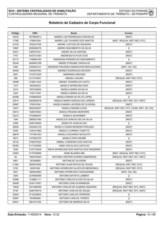 SCH - SISTEMA CENTRALIZADO DE HABILITAÇÃO ESTADO DO PARANÁ 
CONTROLADORIA REGIONAL DE TRÂNSITO DEPARTAMENTO DE TRÂNSITO - DETRAN/PR 
Relatório de Cadastro de Corpo Funcional 
Código CNH Nome Cursos 
34232 3075863813 ANDRE LUIZ RODRIGUES CARVALHO [INST] 
17362 476991559 ANDRE LUIZ TAVARES DOS SANTOS [INST, REQUAL INST REC CFC] 
23730 1283227035 ANDRE LUSTOZA DE SIQUEIRA [INST] 
10867 2928440276 ANDRE NASCIMENTO DA SILVA [] 
34441 4385757401 ANDRE SILVA GANTZEL [INST] 
7791 4033741083 ANDRESSA EVA DE GOIS [INST] 
20110 1780845164 ANDRESSA PEREIRA DO NASCIMENTO [] 
35344 4609067309 ANDRE STRAUBE CARVALHO [INST] 
5400 2354420101 ANDREZA PALINGER ANDROCHECHEN DOLINSKI [INST, DE, DG] 
34594 3365487062 ANDREZ RODRIGUES SEVERO [INST] 
2491 1016312305 ANDRIANO ANKOSKI [INST] 
396 2121476451 ANESIO LAGUNA [REQUAL INST REC CFC] 
34999 3199913324 ANESIO TEIXEIRA DA COSTA [INST] 
1273 842054253 ANGELA APARECIDA DIAS [INST] 
2019 1503163644 ANGELA MARIA DA SILVA [INST] 
2320 410417349 ANGELA MARIA DA SILVA [INST] 
26296 3169849202 ANGELA MARIA DA SILVA LOPES [] 
33514 2924624618 ANGELA MARIA GONCALVES LARSON [REQUAL INST REC CFC, INST] 
29567 378337940 ANGELA MARIA LACERDA DE OLIVEIRA [INST] 
10041 3852034937 ANGELA MARISE KLEIN [REQUAL INST REC CFC, EXAM, INST, DE, DG] 
34014 1386379043 ANGELA REGINA MONTEIRO [INST] 
23272 3752999307 ANGELA SAUERBIER [INST] 
1540 2966057090 ANGELICA GONCALVES DA SILVA [INST] 
6398 3028136460 ANGELITA GONCALVES [] 
35650 2452462125 ANGELO CESAR MOREIRA PERUZZO [INST] 
8248 1240151892 ANGELO CORREIA TOZETTO [INST] 
28878 1701691053 ANGELO EDUARDO NICOLATO [INST] 
6814 1475022704 ANGELO RIOS ADAME [] 
33722 2706579224 ANIBAL CORDEIRO DOS SANTOS [INST] 
36383 4177203090 ANIELTON ALVES CASTILHO [INST] 
3038 2187216638 ANITA APARECIDA DOS SANTOS DOS PRAZERES [INST] 
33983 2170765999 ANNE BLANSKI KIM [INST, REQUAL INST REC CFC] 
84 1694704940 ANTONIA CRISTINA SOARES ZAMPIERON [REQUAL INST REC CFC, INST] 
4961 343268585 ANTONILSO OLIVEIRA [INST] 
21482 3694679505 ANTONIO ALAN ROCHA DE SOUZA [REQUAL INST REC CFC] 
5725 90281002 ANTONIO APARECIDO ALVES DE MENDONCA [REQUAL INST REC CFC] 
3091 1884925963 ANTONIO APARECIDO CASAGRANDE [INST, DG, DE] 
3264 3278500080 ANTONIO BATISTA LAMBER [] 
32989 1439661111 ANTONIO CARLOS ALVES DA SILVA [INST] 
29489 2334110937 ANTONIO CARLOS BARBOSA [INST] 
13655 3331980296 ANTONIO CARLOS DE ALMEIDA SIQUEIRA [REQUAL INST REC CFC, INST] 
6730 2028183910 ANTONIO CARLOS DE SOUZA [REQUAL INST REC CFC, INST] 
32940 2715239654 ANTONIO CARLOS FERREIRA [] 
34987 452060646 ANTONIO CARLOS TORRES [] 
29447 2981074184 ANTONIO DE BARROS SILVA [INST] 
Data Emissão: 11/09/2014 Hora: 12:32 Página: 10 / 88 
 