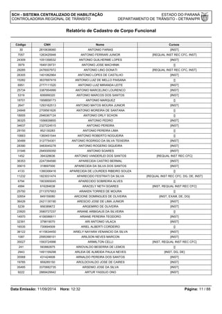 SCH - SISTEMA CENTRALIZADO DE HABILITAÇÃO ESTADO DO PARANÁ 
CONTROLADORIA REGIONAL DE TRÂNSITO DEPARTAMENTO DE TRÂNSITO - DETRAN/PR 
Relatório de Cadastro de Corpo Funcional 
Código CNH Nome Cursos 
30 2810638060 ANTONIO FARIAS [INST] 
7057 1263425948 ANTONIO FERRARI JUNIOR [REQUAL INST REC CFC, INST] 
24309 1051358532 ANTONIO GUILHERME LOPES [INST] 
3979 1649139731 ANTONIO JOSE MACHINIK [] 
29285 2476007972 ANTONIO LINO DONATI [REQUAL INST REC CFC, INST] 
26305 1401062964 ANTONIO LOPES DE CASTILHO [INST] 
15282 3637697419 ANTONIO LUIZ DE MELLO PAISANA [] 
6951 2777111520 ANTONIO LUIZ MIRANDA LEITE [INST] 
25734 3387954999 ANTONIO MARCELINO LOURENCO [INST] 
5319 606999320 ANTONIO MARCOS DOS SANTOS [INST] 
18701 1958858173 ANTONIO MARQUEZ [] 
2647 1293162513 ANTONIO MATOS MOURA JUNIOR [INST] 
24848 2709561626 ANTONIO MOREIRA DE SANTANA [] 
18005 2946367124 ANTONIO ORLY SCHON [] 
36325 1556839855 ANTONIO PEDRO [INST] 
34637 2327224515 ANTONIO PEREIRA [INST] 
29150 952130283 ANTONIO PEREIRA LIMA [] 
10663 1360451544 ANTONIO ROBERTO NOGUEIRA [] 
30489 3127754301 ANTONIO RODRIGO DA SILVA TEIXEIRA [INST] 
28390 3483045278 ANTONIO ROGERIO SIQUEIRA [INST] 
31546 2949309350 ANTONIO SOARES [INST] 
1452 394328636 ANTONIO VANDERLEI DOS SANTOS [REQUAL INST REC CFC] 
36353 2247394590 APARECIDA CASTRO BERMAL [INST] 
35615 318697000 APARECIDA DA SILVA DOS SANTOS [INST] 
4133 1390306416 APARECIDA DE LOURDES RIBEIRO SOUZA [] 
11232 1823031474 APARECIDO FESTRATI DA SILVA [REQUAL INST REC CFC, DG, DE, INST] 
6794 1903065045 APARECIDO SOBREIRA ALVES [] 
4994 616284638 ARACELY NETH SOARES [INST, REQUAL INST REC CFC] 
25750 2713707953 ARAKEN TORRES DE MOURA [] 
32654 849159080 ARCIONE DOMINGUES DE OLIVEIRA [INST, EXAM, DE, DG] 
36426 2421130190 ARESCIO JOSE DE LIMA JUNIOR [INST] 
5239 956389672 ARGEMIRO DE OLIVEIRA [INST] 
23920 3580727237 ARIANE ARBIGAUS DA SILVEIRA [] 
14970 4106086611 ARIANE PEREIRA TEODORO [INST] 
32391 379819070 ARI ANTONIO VILACA [INST] 
16535 730694509 ARIEL ALBERTI CORDEIRO [] 
36122 4115634450 ARIELY NAYARA VENANCIO DA SILVA [INST] 
1087 2595398101 ARILSON NEVES MARCON [INST] 
35027 1593724996 ARIMILTON CELLI [INST, REQUAL INST REC CFC] 
241 593882875 ARIOVALDO BESERRA DE LEMOS [] 
2943 1491109298 ARLEIA DE ALMEIDA PAULA NEVES [INST, DG, DE] 
35568 431424608 ARNALDO PEREIRA DOS SANTOS [INST] 
19785 959285150 AROLDOVALDO JOSE DE CAIRES [INST] 
35495 3370682735 ARSENIO JOSE DA SILVA [INST] 
9222 2869429942 ARTUR YASSUO ONO [INST] 
Data Emissão: 11/09/2014 Hora: 12:32 Página: 11 / 88 
 