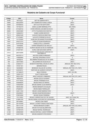 SCH - SISTEMA CENTRALIZADO DE HABILITAÇÃO ESTADO DO PARANÁ 
CONTROLADORIA REGIONAL DE TRÂNSITO DEPARTAMENTO DE TRÂNSITO - DETRAN/PR 
Relatório de Cadastro de Corpo Funcional 
Código CNH Nome Cursos 
20365 397210227 ARY DE ALMEIDA NETO [] 
34665 4662326400 ARY DOMINGUES NUNES JUNIOR [INST] 
35408 3879009530 ARY KLAYTON KERTCHER [INST] 
19665 1971832319 ASSIS JULIANO SBARDELOTTO [DG, INST] 
27620 4015225102 ATAISI GRACIELI GALINDO DA SILVA [INST] 
29069 2380343820 ATITO FAGUNDES DOS SANTOS [INST] 
16114 1266483572 AUBER LACINIO BATISTA [INST] 
15213 4458975436 AUGUSTO MOCELIN BRATFISH [INST] 
36079 2710760957 AUGUSTO PEREIRA DA SILVA [INST] 
208 1417918445 AURELINA ZACHARIAS PAUKOWSKI [INST] 
15501 2450131015 AURELIO CESAR RODRIGUES [INST] 
4101 2079150785 AURELIO POLLI CASSIANO [] 
29080 100098285 AURENI WANDERLEI DE ARAUJO [INST] 
16043 2763800160 AURENY MOURA DA SILVA CHIARADIA [INST, DE, DG] 
30594 3733077201 AURIO JOSE MACHADO SANTIN [INST] 
21012 2587104584 AVANILDA MALAQUIAS CARDOSO DO 
NASCIMENTO [] 
14244 4603229115 BEATRIZ ALBINI GUIMARAES [INST] 
1821 1436600860 BEATRIZ TEREZINHA CESCA [] 
5378 483092016 BELARMINO RODRIGUES DA SILVEIRA [INST] 
458 1267215602 BELJEANNE DE SOUZA SILVA [INST] 
732 2236302177 BENEDITA MARTINELI DA SILVA LOPES [REQUAL INST REC CFC] 
16924 1781411541 BENONE PAUKA [INST] 
20412 1924858567 BERENICE SALLES DE OLIVEIRA [REQUAL INST REC CFC, INST] 
35040 4325038161 BERTSON DE ALMEIDA CHIOVATO [INST] 
1746 1677988270 BISLEI PEREIRA [INST, DG, DE] 
9861 1828051233 BLAITTI NEVES DIAS [] 
18212 3063214833 BRAZ CARDOSO LOMBARDO [REQUAL INST REC CFC, INST] 
7705 568348740 BRUNA CESCA VILASBOA [] 
36393 4107176016 BRUNA FERNANDA KUHL [INST] 
17589 3056699005 BRUNA PIRES DO AMARAL [INST] 
13634 3209305506 BRUNO ANDRE ALVES BARROS [INST] 
27748 3993912892 BRUNO BENEDITO DE SOUZA [] 
23212 2762904671 BRUNO BENO TENROLLER [] 
21029 3339117520 BRUNO CESAR BARROS FIORI [] 
32147 4352056007 BRUNO CESAR BEVERVANCO [INST] 
22393 3786745582 BRUNO CESAR FERREIRA [] 
25029 1791130632 BRUNO CONRADO BATISTA DE AGUIAR [INST, DG, EXAM, DE] 
24646 4148961056 BRUNO ISRAEL DOS SANTOS CZERWONKA [DG, DE] 
24763 3981489661 BRUNO JOSE PIRES [INST] 
34893 3831342659 BRUNO LUCIANO FONSECA MACHADO [INST] 
15983 3061113124 BRUNO MENEZES GOMES [REQUAL INST REC CFC, INST] 
28951 4302647585 BRUNO OCTAVIO BLONKOVSKI [INST] 
13964 3377807479 BRUNO RAFAEL RODRIGUES [INST] 
21335 2906929260 BRUNO RAPHAEL CUNHA FERREIRA [INST] 
23929 4006775998 BRUNO ZANERATO PECORARO [INST] 
Data Emissão: 11/09/2014 Hora: 12:32 Página: 12 / 88 
 