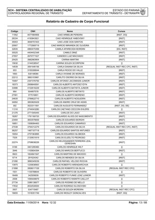 SCH - SISTEMA CENTRALIZADO DE HABILITAÇÃO ESTADO DO PARANÁ 
CONTROLADORIA REGIONAL DE TRÂNSITO DEPARTAMENTO DE TRÂNSITO - DETRAN/PR 
Relatório de Cadastro de Corpo Funcional 
Código CNH Nome Cursos 
11952 4077984906 CAIO ARMELIM PEREIRA [INST, DG] 
26334 4193843921 CAIO HENRIQUE HABOVSKY [INST] 
35003 3836757203 CAIO JOSE DOS SANTOS [INST] 
20907 1773569719 CAIO MARCIO MIRANDA DE OLIVEIRA [INST] 
32835 4860475399 CAMILA APARECIDA BORDINI [DG, INST] 
35525 4404402348 CAMILE DINIZ [INST] 
27657 2670771527 CANDIDO LUIZ MACHADO [INST] 
25425 3982983904 CARINA MARTINI [INST] 
15630 3144538547 CARINA SOUZA SCORPIONI [] 
14639 3591446156 CARLA DAIANA DA SILVA [REQUAL INST REC CFC, INST] 
653 3155308044 CARLA ROCIO DO VALLE [INST] 
1693 530148084 CARLA VIVIANE DE MORAES [INST] 
22212 3883103981 CARLITO OSORIO DA SILVA [INST] 
15467 2347376750 CARLOS AFONSO JACOMASSI JUNIOR [INST] 
18373 2958640091 CARLOS ALBERTO ANTOSCYZYN [INST] 
33996 4102616229 CARLOS ALBERTO BATISTA JUNIOR [INST] 
664 504807578 CARLOS ALBERTO BETIATO [INST] 
27581 377016801 CARLOS ALBERTO MORENO [INST] 
24635 2789622710 CARLOS ALBERTO NOGUEIRA [INST] 
34952 3853820429 CARLOS ANDRE CRUZ DE ASSIS [INST] 
302 3523311591 CARLOS AUGUSTO FERNANDEZ [INST, DG, DE] 
11316 2744043280 CARLOS CAETANO CECCON EHLERS [] 
21376 2771545445 CARLOS DO LAGO [INST] 
18267 1791160720 CARLOS EDUARDO ALVES DO NASCIMENTO [INST] 
23494 3653576659 CARLOS EDUARDO BORGHI [INST] 
16851 1558084463 CARLOS EDUARDO CAMARGO [INST] 
27038 3764312279 CARLOS EDUARDO DA SILVA [REQUAL INST REC CFC, INST] 
36257 1487107718 CARLOS EDUARDO SANTOS ANTUNES [INST] 
19054 2757363895 CARLOS EDUARDO SLOBODA [INST] 
7529 2120631819 CARLOS ELIZELTO PEDROSO [INST] 
22274 2708638226 CARLOS HELESSANDER FERREIRA LEAL 
CEREGHIN [INST] 
6166 3401295360 CARLOS HENRIQUE WILT [] 
3946 1105604394 CARLOS MARCOS BERTUCCI [INST] 
9923 1824841547 CARLOS MARTINS DE MACEDO [] 
6714 291624342 CARLOS MENDES DA SILVA [INST] 
21090 3890345039 CARLOS RAFAEL VELOSO ROCHA [INST] 
13975 1235838563 CARLOS ROBERTO ARENDARCHUK [] 
21898 3958017109 CARLOS ROBERTO DA SILVA [REQUAL INST REC CFC] 
1931 1105788644 CARLOS ROBERTO DE OLIVEIRA [] 
18489 342509939 CARLOS ROBERTO FUNKE LENZ JUNIOR [INST] 
2008 1095448879 CARLOS ROBERTO RAINITR CAILLOT [] 
27734 3386138977 CARLOS RODINEI DE MELLO [] 
17632 2632530930 CARLOS RODRIGO KLOSOVSKI [] 
3507 534715487 CARLOS SOUZA MOREIRA [REQUAL INST REC CFC] 
18655 1518351749 CARLOS WESLEY GONCALVES [INST, DG] 
Data Emissão: 11/09/2014 Hora: 12:32 Página: 13 / 88 
 