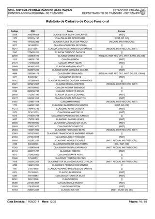 SCH - SISTEMA CENTRALIZADO DE HABILITAÇÃO ESTADO DO PARANÁ 
CONTROLADORIA REGIONAL DE TRÂNSITO DEPARTAMENTO DE TRÂNSITO - DETRAN/PR 
Relatório de Cadastro de Corpo Funcional 
Código CNH Nome Cursos 
5834 2693166958 CLAUDETE DA SILVA GONCALVES [INST] 
1372 3222004135 CLAUDIA ALIME SPROESSER [INST, DE, DG] 
7810 1973392399 CLAUDIA ALVES SILVA DA PAIXAO [REQUAL INST REC CFC] 
5017 381862510 CLAUDIA APARECIDA DE SOUZA [] 
15247 333712347 CLAUDIA CRISTINA CORREIA DOS SANTOS [REQUAL INST REC CFC, INST] 
7047 2774578201 CLAUDIA DO ROCIO DA SILVA [] 
22405 1235836410 CLAUDIA GOMES DE LIZ [REQUAL INST REC CFC, INST, EXAM, DG, DE] 
1513 1540181751 CLAUDIA LISBOA [INST] 
21578 1731650208 CLAUDIA MARA FELIPE [INST] 
35949 3414803505 CLAUDIA MARA MALAGUTTI [] 
18840 3948915240 CLAUDIA MARIA MARQUES DE LIMA [INST] 
4899 2353068179 CLAUDIA MAYER NUNES [REQUAL INST REC CFC, INST, DG, DE, EXAM] 
4671 546091521 CLAUDIANA SCHMITZ [INST] 
19762 3372688403 CLAUDIA REGINA DE OLIVEIRA MAINARDES [] 
25921 3872412907 CLAUDIA REGINA HOEPERS [REQUAL INST REC CFC, INST] 
19984 2907550060 CLAUDIA REGINA SIBENEICK [] 
8144 2506122735 CLAUDIA ROBERTA BREUS [] 
26850 1723607340 CLAUDIA SILVANA COGNIALLI [INST] 
35272 2493981658 CLAUDIA SOUZA DOS SANTOS [INST] 
31851 1218471414 CLAUDIMAR HANIG [REQUAL INST REC CFC, INST] 
1770 2445801280 CLAUDINEI ALBERTO DOS SANTOS [INST, DG, DE] 
11272 1164418739 CLAUDINEI ALVIM DA SILVA [INST] 
2873 523021153 CLAUDINEIA MARTINELLI [INST] 
6015 2114345724 CLAUDINEI APARECIDO DE ALMEIDA [] 
5687 1797781906 CLAUDINEI BARGAS LEMES [INST] 
35800 3967860980 CLAUDINEI CUSTODIO DA SILVA [INST] 
35809 3788573870 CLAUDINEI DOS SANTOS [INST] 
25383 1564917092 CLAUDINEI FERNANDO BETIM [REQUAL INST REC CFC, INST] 
33903 2871270500 CLAUDINEI FRANCISCO DE ANDRADE KIERAS [] 
27003 2416470848 CLAUDINEI JOSE FRANCIOSI [INST] 
35950 2023873251 CLAUDINEI MENDES SOARES [INST, REQUAL INST REC CFC] 
4168 638385146 CLAUDINEI MOREIRA DIAS TOMAS [DG, INST, DE] 
17262 2123478818 CLAUDINEI PEREIRA CARVALHO [INST, REQUAL INST REC CFC] 
23744 4023715787 CLAUDINEI RIBEIRO [INST] 
8512 2724520802 CLAUDINEI SANTA ROSA [] 
35946 379486837 CLAUDINEI TEIXEIRA DELFINO [] 
7816 2335552206 CLAUDINEY DA SILVA GONCALVES UTRILLA [INST, REQUAL INST REC CFC] 
4786 1384137250 CLAUDINEY PEREIRA DOS SANTOS [] 
195 375578800 CLAUDIO ADRIANO PRESTES DOS SANTOS [] 
6970 752308620 CLAUDIO ALBERGONI [INST] 
6280 748169983 CLAUDIO ANTONIO DA SILVA [INST] 
29391 595212306 CLAUDIO BECK [] 
36385 2313973664 CLAUDIO BETEZ WOSIAK [INST] 
33500 2791878832 CLAUDIO HIONTON [INST] 
13763 2083712597 CLAUDIO IVATIUK [INST, EXAM, DG, DE] 
Data Emissão: 11/09/2014 Hora: 12:32 Página: 16 / 88 
 