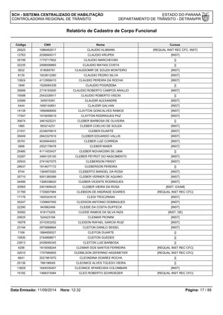 SCH - SISTEMA CENTRALIZADO DE HABILITAÇÃO ESTADO DO PARANÁ 
CONTROLADORIA REGIONAL DE TRÂNSITO DEPARTAMENTO DE TRÂNSITO - DETRAN/PR 
Relatório de Cadastro de Corpo Funcional 
Código CNH Nome Cursos 
29525 1086462917 CLAUDIO KLIMANN [REQUAL INST REC CFC, INST] 
12763 2036949317 CLAUDIO KRUPEK [INST] 
35199 1775717602 CLAUDIO MARCHEVSKI [] 
32235 2498508865 CLAUDIO MATIAS COSTA [] 
5632 618085781 CLAUDIOMIR DE SOUZA MONTEIRO [INST] 
8135 1833812260 CLAUDIO PEDRO SILVA [INST] 
13824 4112956410 CLAUDIO PEREIRA DA ROCHA [INST] 
1848 1529084339 CLAUDIO POGRZEBA [] 
35899 2719193000 CLAUDIO ROBERTO CAMPOS ARAUJO [INST] 
15588 2543328917 CLAUDIO ROBERTO VISCKI [] 
33089 345919391 CLAUDIR ALEXANDRE [INST] 
5444 1690140651 CLAUDIR GALVAN [INST] 
14139 1856968959 CLAYTON GONCALVES RAMOS [INST] 
17547 1919059019 CLAYTON RODRIGUES PAZ [INST] 
35674 3461625231 CLEBER BARBOSA DE OLIVEIRA [] 
1885 893214231 CLEBER COELHO DE SOUZA [INST] 
21531 2234676815 CLEBER DUARTE [INST] 
35049 2842327619 CLEBER EDUARDO VALLIS [INST] 
35791 4035944003 CLEBER LUIZ CORREIA [INST] 
3906 2502178478 CLEBER MAIER [INST] 
25480 4111453437 CLEBER NOVAKOSKI DE LIMA [] 
33287 3460125100 CLEBER PEYROT DO NASCIMENTO [INST] 
20933 2741927075 CLEBERSON FIRSST [INST] 
28637 1814677172 CLEBERSON PEREIRA [] 
9744 1364870393 CLEBERTO MANOEL DA ROSA [INST] 
35710 5001385589 CLEBER VERNER DE AQUINO [INST] 
34489 1308338620 CLEBER VICENTE RODRIGUES [INST] 
30565 2401906425 CLEBER VIEIRA DA ROSA [INST, EXAM] 
31799 1735657984 CLEBSON DE ANDRADE SOARES [REQUAL INST REC CFC] 
17176 1820343516 CLEDI TROCZINSKI [INST] 
35247 1339897555 CLEDSON ANTONIO DOMINGUES [INST] 
22290 943962406 CLEIDE DA COSTA DUFFECK [INST] 
30592 618173205 CLEIDE RAMOS DA SILVA NIZA [INST, DE] 
20625 524423184 CLEIMAR PICININI [INST] 
16078 3310303252 CLEISON RAFAEL GARCIA RUIZ [INST] 
23194 2975688894 CLEITON DANILO SEIDEL [INST] 
7169 1884956527 CLEITON DUARTE [] 
10930 2744868871 CLEITON GUEDES [] 
23813 2439095345 CLEITON LUIZ BARBOSA [] 
4256 1810058244 CLEMAR DOS SANTOS FERREIRA [REQUAL INST REC CFC] 
32610 1707985855 CLEMILSON ZEFERINO HAGEMEYER [REQUAL INST REC CFC] 
6641 2021961670 CLEONDINA SOARES ROCHA [] 
25136 766196045 CLEONICE ALVES TOLEDO VIEIRA [] 
13929 1644535457 CLEONICE APARECIDA COLOMBARI [INST] 
15182 1468373084 CLEO ROBERTO SCHROEDER [REQUAL INST REC CFC] 
Data Emissão: 11/09/2014 Hora: 12:32 Página: 17 / 88 
 