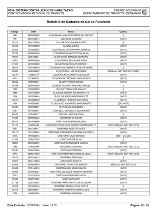 SCH - SISTEMA CENTRALIZADO DE HABILITAÇÃO ESTADO DO PARANÁ 
CONTROLADORIA REGIONAL DE TRÂNSITO DEPARTAMENTO DE TRÂNSITO - DETRAN/PR 
Relatório de Cadastro de Corpo Funcional 
Código CNH Nome Cursos 
1467 2849563756 CLEUDENIR NASATO CORREA DE CASTRO [] 
7141 2910335613 CLEUNICE CASARIM [INST] 
16315 3634778150 CLEUSA DE OLIVEIRA BUENO [] 
16488 1014025720 CLEUSA LOPES [INST] 
35351 3770829062 CLEVERSOM DE NORONHA QUINTAS [INST] 
35249 4268963060 CLEVERSON ANACLETO DA SILVA [INST] 
18551 2205739221 CLEVERSON BIANQUE DORETTO [INST] 
6075 1869993380 CLEVERSON DE MOURA ROSA [INST] 
31506 2418024490 CLEVERSON DONATO WEIRICH [INST] 
16621 1557986040 CLEVERSON LEONARDO DA SILVA VIEIRA [] 
30380 1436584922 CLEVERSON LUIZ CUSTODIO [REQUAL INST REC CFC, INST] 
12576 422521674 CLEVERSON NAZARETH DE SOUZA [INST] 
6602 1733606387 CLEVERSON ZEFERINO HAGEMEYER [INST] 
36344 1059525647 CLEVERTON DE SOUZA [INST] 
15284 2920830550 CLEVERTON JOAO SANCHEZ RAFAEL [] 
7695 1559086550 CLEVERTON MATIAS ARAUJO [] 
6588 1510702269 CLICEANE REGINA GROSSKREUTZ [INST] 
7509 1927606445 CLICE DO ROCIO GROSSKREUTZ [INST] 
18016 3430692600 CLODEMAR PEREIRA MONTEIRO [INST] 
1994 844218060 CLODOALDO XAVIER DO NASCIMENTO [DG, INST] 
24582 3799924797 CLOVIS SOLER GOMES [INST] 
5067 2414504101 CONSUELO DENISE DA SILVA BORN [INST] 
29430 1326544017 CREUSA JOSE DA ROSA [] 
11948 3055962932 CRISTIANA DE SOUZA [INST] 
29451 3937808566 CRISTIANE ANDREA BILEIRO [INST] 
17218 844938404 CRISTIANE APARECIDA SOEZEKI ANDREGUETTO [INST, REQUAL INST REC CFC] 
6351 2614349717 CRISTIANE BUZETTI SALES [INST] 
18771 1121283924 CRISTIANE CARDOSO KURIYAMA DA COSTA [INST] 
893 1815638345 CRISTIANE CIOLI MENDES [INST, DG, DE] 
31935 3599470204 CRISTIANE DA SILVA [] 
30009 2384849575 CRISTIANE FERNANDES GARCIA [INST] 
1088 649157896 CRISTIANE LAURIANO [INST, REQUAL INST REC CFC] 
26330 3748079990 CRISTIANE PEREIRA [INST] 
6713 3669217730 CRISTIANE RIBAS MACHADO DE LUNA [INST, REQUAL INST REC CFC] 
15675 2818245932 CRISTIANE TREVISAN [] 
33867 4864474809 CRISTIANO BAZOTTI [INST] 
34060 3909069919 CRISTIANO CLAIR DOS SANTOS [REQUAL INST REC CFC] 
34583 3775145010 CRISTIANO DE ASSIS DALECI [INST] 
30909 3078922427 CRISTIANO DOUGLAS PEREIRA SANTANA [INST] 
5357 1335750938 CRISTIANO GRACINDO HELD [INST] 
15830 3652670852 CRISTIANO LODY [INST] 
21758 2029326602 CRISTIANO NASCIMENTO DE OLIVEIRA [INST] 
12929 1437668045 CRISTIANO REINALDO DA COSTA [] 
20314 2425568147 CRISTIANO ROBERTO GONCALVES [INST] 
7168 938512600 CRISTIANO SIQUEIRA [INST] 
Data Emissão: 11/09/2014 Hora: 12:32 Página: 18 / 88 
 
