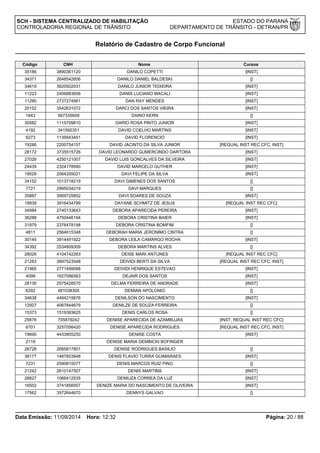 SCH - SISTEMA CENTRALIZADO DE HABILITAÇÃO ESTADO DO PARANÁ 
CONTROLADORIA REGIONAL DE TRÂNSITO DEPARTAMENTO DE TRÂNSITO - DETRAN/PR 
Relatório de Cadastro de Corpo Funcional 
Código CNH Nome Cursos 
35186 3890361120 DANILO COPETTI [INST] 
34371 2648542606 DANILO DANIEL BALDESKI [] 
34619 3620502031 DANILO JUNIOR TEIXEIRA [INST] 
11223 2406883606 DANIS LUCIANO MACALI [INST] 
11290 2737274561 DAN RAY MENDES [INST] 
20152 3542631072 DARCI DOS SANTOS VIEIRA [INST] 
1843 567335609 DARIO KERN [] 
30582 1115709810 DARIO ROSA PINTO JUNIOR [INST] 
4192 341592351 DAVID COELHO MARTINS [INST] 
6273 1135643451 DAVID FLORENCIO [INST] 
19286 2200754157 DAVID JACINTO DA SILVA JUNIOR [REQUAL INST REC CFC, INST] 
28172 3735515726 DAVID LEONARDO GUMERCINDO DARTORA [INST] 
27026 4250121007 DAVID LUIS GONCALVES DA SILVEIRA [INST] 
24439 2324178990 DAVID MARCELO GUTHER [INST] 
19529 2064205021 DAVI FELIPE DA SILVA [INST] 
34152 1013718219 DAVI GIMENES DOS SANTOS [] 
7721 2995034219 DAVI MARQUES [] 
35887 3959725852 DAVI SOARES DE SOUZA [INST] 
19939 3916434799 DAYANE SCHMITZ DE JESUS [REQUAL INST REC CFC] 
34984 2740133643 DEBORA APARECIDA PEREIRA [INST] 
36288 4750446194 DEBORA CRISTINA BAIER [INST] 
31979 2376478198 DEBORA CRISTINA BOMFIM [] 
4811 2564615348 DEBORAH MARIA JERONIMO CINTRA [] 
30145 3914491922 DEBORA LEILA CAMARGO ROCHA [INST] 
34392 2534809309 DEBORA MARTINS ALVES [] 
26026 4104742263 DEISE MARI ANTUNES [REQUAL INST REC CFC] 
21283 3997523548 DEIVIDI BERTI DA SILVA [REQUAL INST REC CFC, INST] 
21965 2771499088 DEIVIDI HENRIQUE ESTEVAO [INST] 
4099 1627086563 DEJAIR DOS SANTOS [INST] 
28136 2575428570 DELMA FERREIRA DE ANDRADE [INST] 
6292 481038305 DEMIAN APOLONIO [] 
34638 4494219976 DENILSON DO NASCIMENTO [INST] 
12927 4067844679 DENILZE DE SOUZA FERREIRA [] 
15373 1519393625 DENIS CARLOS ROSA [] 
25876 705879242 DENISE APARECIDA DE AZAMBUJAS [INST, REQUAL INST REC CFC] 
6701 3257056420 DENISE APARECIDA RODRIGUES [REQUAL INST REC CFC, INST] 
19690 4433805250 DENISE COSTA [INST] 
2119 DENISE MARIA DEMBICKI BOFINGER 
26728 2665817801 DENISE RODRIGUES BASILIO [] 
36177 1467853948 DENIS FLAVIO TURRA GUIMARAES [INST] 
7231 2590815077 DENIS MARCOS RUIZ PINO [] 
21242 2610147507 DENIS MARTINS [INST] 
28827 1066412535 DENIUZA CORREA DA LUZ [INST] 
16502 3741856957 DENIZE MARIA DO NASCIMENTO DE OLIVEIRA [INST] 
17562 3572644670 DENNYS GALVAO [] 
Data Emissão: 11/09/2014 Hora: 12:32 Página: 20 / 88 
 