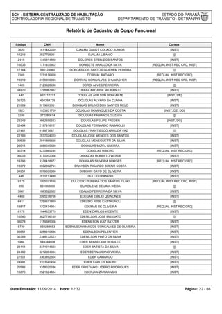 SCH - SISTEMA CENTRALIZADO DE HABILITAÇÃO ESTADO DO PARANÁ 
CONTROLADORIA REGIONAL DE TRÂNSITO DEPARTAMENTO DE TRÂNSITO - DETRAN/PR 
Relatório de Cadastro de Corpo Funcional 
Código CNH Nome Cursos 
3620 1611442059 DJALMA DAUDT COLACO JUNIOR [INST] 
14216 2637709361 DJALMA LIBANIO [] 
2418 1349814860 DOLORES STEIN DOS SANTOS [INST] 
15033 1771835902 DONISETE ARAUJO DA SILVA [REQUAL INST REC CFC, INST] 
17164 566129960 DORCAS DOS SANTOS GUILHEM PEREIRA [] 
2385 2271176600 DORIVAL BADARO [REQUAL INST REC CFC] 
19313 2456930393 DORIVAL GONCALVES CHUMACHER [REQUAL INST REC CFC, INST] 
1405 2123628630 DOROI ALVES FERREIRA [] 
34970 1798967982 DOUGLAIR JOSE MIORANDO [INST] 
447 962712231 DOUGLAS ADILSON BONFANTE [INST, DE] 
35725 434284739 DOUGLAS ALVARO DA CUNHA [INST] 
21089 3719693051 DOUGLAS BRUNO DOS SANTOS MELO [INST] 
1923 1035931769 DOUGLAS DOMINGUES DA COSTA [INST, DE, DG] 
3246 372280614 DOUGLAS FABIANO LOUZADA [] 
23343 3662655623 DOUGLAS FELIPE FREDER [INST, DG] 
32494 2197916107 DOUGLAS FERNANDO RABAIOLLI [INST] 
27461 4188776671 DOUGLAS FRANTIESCO ARRUDA VAZ [] 
22199 2877024310 DOUGLAS JOSE MENDES DOS SANTOS [INST] 
30639 2911895938 DOUGLAS MENEGUETTI DA SILVA [INST] 
26014 3886045920 DOUGLAS MIZVA GUERRA [INST] 
30314 4230965294 DOUGLAS RIBEIRO [REQUAL INST REC CFC] 
36003 3770202066 DOUGLAS ROBERTO WERLE [INST] 
19796 3376418977 DOUGLAS SILVEIRA BORGES [REQUAL INST REC CFC] 
13372 3502392794 DRAYSON RICARDO BUENO COSTA [INST] 
34951 3979530388 DUDSON CAYO DE OLIVEIRA [INST] 
446 2810713499 DULCELI PANIZIO [INST] 
9175 1905021168 DULCIDIO PEREIRA DOS SANTOS FILHO [REQUAL INST REC CFC, INST] 
856 831068800 DURCILENE DE LIMA IKEDA [] 
3967 1863322502 EDALVO FERREIRA DA SILVA [INST] 
4460 2095276706 EDEGAR EMILIO QUINONES [INST] 
6411 2259671869 EDELSIO JOSE CASTAGNOLI [] 
18817 3700474964 EDEMAR DE OLIVEIRA [REQUAL INST REC CFC] 
6178 1944633770 EDEN CARLOS VICENTE [INST] 
15540 3627796159 EDENILSON JOSE MUSSATO [] 
36078 1159565066 EDENILSON LUIZ RAYZER [INST] 
5739 959288653 EDENILSON MARCOS GONCALVES DE OLIVEIRA [INST] 
35651 3288510836 EDENILSON PELENTIER [INST] 
36389 2348132523 EDENILSON PINTO DA SILVA [INST] 
5904 549344608 EDER APARECIDO BERALDO [INST] 
26144 3371014923 EDER BATISTA DA SILVA [] 
24492 3212384984 EDER BERNARDINO VIEIRA [INST] 
27501 3363892504 EDER CAMARGO [INST] 
24941 3103540458 EDER CARLOS MAURO [INST] 
20586 3358020336 EDER CRISTIANO LIZIERO RODRIGUES [INST] 
15070 2521524804 EDERJAN ZARWANSKI [INST] 
Data Emissão: 11/09/2014 Hora: 12:32 Página: 22 / 88 
 