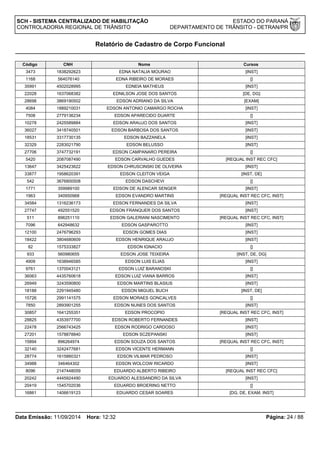 SCH - SISTEMA CENTRALIZADO DE HABILITAÇÃO ESTADO DO PARANÁ 
CONTROLADORIA REGIONAL DE TRÂNSITO DEPARTAMENTO DE TRÂNSITO - DETRAN/PR 
Relatório de Cadastro de Corpo Funcional 
Código CNH Nome Cursos 
3473 1838292623 EDNA NATALIA MOURAO [INST] 
1168 564076140 EDNA RIBEIRO DE MORAES [] 
35991 4502028995 EDNEIA MATHEUS [INST] 
22028 1637068382 EDNILSON JOSE DOS SANTOS [DE, DG] 
28698 3869190502 EDSON ADRIANO DA SILVA [EXAM] 
4084 1889210031 EDSON ANTONIO CAMARGO ROCHA [INST] 
7508 2779136234 EDSON APARECIDO DUARTE [] 
10278 2425589884 EDSON ARAUJO DOS SANTOS [INST] 
36027 3418740501 EDSON BARBOSA DOS SANTOS [INST] 
18531 3317730135 EDSON BAZZANELA [INST] 
32329 2283021790 EDSON BELUSSO [INST] 
27706 3747732191 EDSON CAMPANARO PEREIRA [] 
5420 2087087490 EDSON CARVALHO GUEDES [REQUAL INST REC CFC] 
13647 3425423622 EDSON CHRUSCINSKI DE OLIVEIRA [INST] 
33877 1958620391 EDSON CLEITON VEIGA [INST, DE] 
542 3676800508 EDSON DASCHEVI [] 
1771 359989100 EDSON DE ALENCAR SENGER [INST] 
1963 340950968 EDSON EVANDRO MARTINS [REQUAL INST REC CFC, INST] 
34584 1316236173 EDSON FERNANDES DA SILVA [INST] 
27747 492551520 EDSON FRANQUER DOS SANTOS [INST] 
511 896251110 EDSON GALERIANI NASCIMENTO [REQUAL INST REC CFC, INST] 
7096 642948632 EDSON GASPAROTTO [INST] 
12100 2476796293 EDSON GOMES DIAS [INST] 
18422 3804680609 EDSON HENRIQUE ARAUJO [INST] 
82 1575333827 EDSON IGNACIO [] 
933 560980655 EDSON JOSE TEIXEIRA [INST, DE, DG] 
4909 1638946585 EDSON LUIS ELIAS [INST] 
9761 1370043121 EDSON LUIZ BARANOSKI [] 
36063 4435760618 EDSON LUIZ VIANA BARROS [INST] 
26949 3243590800 EDSON MARTINS BLASIUS [INST] 
18188 2291945480 EDSON MIGUEL BUCH [INST, DE] 
15726 2991141575 EDSON MORAES GONCALVES [] 
7850 2893901255 EDSON NUNES DOS SANTOS [INST] 
30857 1641255351 EDSON PROCOPIO [REQUAL INST REC CFC, INST] 
28825 4353977700 EDSON ROBERTO FERNANDES [INST] 
22478 2566743425 EDSON RODRIGO CARDOSO [INST] 
27201 1578878840 EDSON SCZEPANSKI [INST] 
15894 896264974 EDSON SOUZA DOS SANTOS [REQUAL INST REC CFC, INST] 
32140 3242477681 EDSON VICENTE HERMANN [] 
28774 1615860321 EDSON VILMAR PEDROSO [INST] 
34988 346464302 EDSON WOLCOW RICARDO [INST] 
8096 2147448059 EDUARDO ALBERTO RIBEIRO [REQUAL INST REC CFC] 
20242 4445924490 EDUARDO ALESSANDRO DA SILVA [INST] 
20419 1545702036 EDUARDO BROERING NETTO [] 
16861 1406619123 EDUARDO CESAR SOARES [DG, DE, EXAM, INST] 
Data Emissão: 11/09/2014 Hora: 12:32 Página: 24 / 88 
 