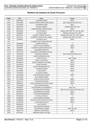 SCH - SISTEMA CENTRALIZADO DE HABILITAÇÃO ESTADO DO PARANÁ 
CONTROLADORIA REGIONAL DE TRÂNSITO DEPARTAMENTO DE TRÂNSITO - DETRAN/PR 
Relatório de Cadastro de Corpo Funcional 
Código CNH Nome Cursos 
4721 2646340044 ELISIANE DORNER [INST] 
26670 3635793829 ELISIO ANTONIO CARVALHEIRO GAUNA [INST, REQUAL INST REC CFC] 
14357 3472232262 ELIS MARIA BUENO [INST] 
34196 4056673445 ELISSON GIRARDI [REQUAL INST REC CFC] 
16500 2559274316 ELISSON MIGUEL GARCIA BUENO [INST] 
33237 3549329875 ELI STEFANELLO [REQUAL INST REC CFC, DG, DE, INST] 
17220 1960390691 ELITON ZILLMER [REQUAL INST REC CFC, INST] 
20791 3636797077 ELIZABET CANDIDO DA SILVA [REQUAL INST REC CFC, INST, EXAM] 
30340 491447301 ELIZABETE DE PAULA DALL AGNOL [REQUAL INST REC CFC, INST] 
7366 781930592 ELIZABETE SILVA [INST] 
1631 ELIZABETH DE FATIMA LANDUCHE 
17147 1966092697 ELIZABETI BERTELLI [] 
31783 801035259 ELIZA DA SILVA CAMARGO [INST] 
6953 384795667 ELIZAMA FELICIANO GONCALVES [INST] 
28779 388248245 ELIZANDRA CARNELOS [] 
11149 1507315155 ELIZANGELA FERNANDES COLACO [INST] 
35678 1003416549 ELIZANGELA RASPINI [INST, REQUAL INST REC CFC] 
30373 1937476747 ELIZETE APARECIDA UKAN [] 
16895 2188226933 ELIZETE SALLES [INST, EXAM] 
35625 2834323577 ELIZEU LUIZ DE MELO [INST] 
35924 4620089078 ELIZEU RONIMAR DE OLIVEIRA [INST] 
18785 3316916220 ELIZEU SANTANA [INST] 
22035 2652059103 ELIZEU TREVISAN BELSTEL [INST] 
4106 471715503 ELIZIANE PASSONI [INST] 
18610 1907198875 ELIZIO NEVES [INST] 
20929 1757521952 ELLEN SILO ISMAR [] 
23795 4081358186 ELLIATA INDYARA GOEBEL [INST] 
16217 2261278394 ELOI OCIRINO PEDRO [] 
32863 3771739006 ELOIR ALVES DA ROCHA [INST] 
13835 988156170 ELOIR ANTONIO BAIAK [INST] 
36455 2205693575 ELOIR LOURENCO DE SOUZA JUNIOR [INST] 
4615 1327363685 ELOIR VIEIRA RICARDO [] 
1962 1685035871 ELOIZA MARIA DO SACRAMENTO [INST, DG] 
2791 1586788803 ELSON BATISTA DO PRADO [INST, DG, DE, REQUAL INST REC CFC] 
353 2087036214 ELSON MACIEL DE SOUZA [INST] 
19417 3627595710 ELTON GEAN MAINARDES [INST] 
18280 3797202860 ELTON LUCIO SAVA [] 
30429 3833869050 ELVIN RODRIGO HERMANN [INST] 
15922 2442698900 ELVIO ELTON DA COSTA DO COUTO [INST] 
19524 3100019305 ELVIS TIAGO DA SILVA [INST] 
13328 3084306063 ELVIS VALERIO [] 
20750 3750605279 ELZA AKEMI MATSUNAGA [] 
5474 3972125609 ELZA MARIA POLLMANN [INST, DE, DG] 
29660 3358341755 EMANOEL PIRES MACIEL [INST] 
16162 3476115971 EMERSON ALMIR LUCCHESI [] 
Data Emissão: 11/09/2014 Hora: 12:32 Página: 27 / 88 
 
