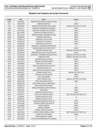 SCH - SISTEMA CENTRALIZADO DE HABILITAÇÃO ESTADO DO PARANÁ 
CONTROLADORIA REGIONAL DE TRÂNSITO DEPARTAMENTO DE TRÂNSITO - DETRAN/PR 
Relatório de Cadastro de Corpo Funcional 
Código CNH Nome Cursos 
28465 326943953 EMERSON ANTONIO DE PADUA E PAULA [] 
5451 2553344738 EMERSON BERALDO [INST] 
3127 4282780463 EMERSON BITENCOURT DE OLIVEIRA [REQUAL INST REC CFC, INST] 
11854 878246711 EMERSON CARNEIRO DE SIQUEIRA [INST] 
2825 1650112368 EMERSON CORDEIRO DE OLIVEIRA [INST] 
30289 3597778929 EMERSON DE RAMOS BIAZOLO [INST] 
35375 4476301035 EMERSON DIEGO JERONIMO DE LIMA [INST] 
30208 3936846925 EMERSON JOSE WILLE [INST] 
35141 1579452119 EMERSON LUIS COLOGNI [INST] 
36481 3303632100 EMERSON LUIZ CUNHA [INST] 
12194 1052036259 EMERSON LUIZ DA SILVA [INST] 
21735 2050595700 EMERSON LUIZ MARTINS BITENCOURT [] 
5545 940794407 EMERSON MARCELO VIEIRA PINTO [INST] 
28481 3237985070 EMERSON PEREIRA LIMA [REQUAL INST REC CFC, INST] 
19673 2819387746 EMERSON SALVIANO DA COSTA SILVA [INST] 
7786 2470052508 EMERSON TUPINAMBA MARQUES FILHO [REQUAL INST REC CFC, INST] 
4440 465350405 EMERSON VIANA [REQUAL INST REC CFC, INST] 
19082 2877026689 EMERSSON ALLAN TURRA [INST] 
27052 2778195673 EMILIANO GIACOMO DINATO [INST] 
7489 1582284860 EMILIO MULLER JUNIOR [INST] 
3687 1156741304 EMILSON CESAR DA SILVA TIZATO [INST] 
3328 2042431557 ENARIO DOS SANTOS [INST] 
16719 4229919062 ENDEL MAYKON CAMARGO VIEIRA [INST] 
33882 436288705 ENEMIAS BUENO FILHO [REQUAL INST REC CFC] 
5079 2521689802 ENESIAS ELIAS DE SOUZA [INST] 
25307 539468820 ENIO LUIS KRAMPE [INST] 
17870 3340233483 ERICA PEREIRA LIMA [REQUAL INST REC CFC, INST] 
33988 3685241843 ERICK WILLIAM DE SOUZA [INST] 
34116 3885263758 ERICO ADAO DA SILVA MARANHAO [] 
30578 2561800146 ERICO WOITSCHECKOWSKY [] 
22017 1934605221 ERICSON RODRIGO LOPES PORTELA [INST] 
35630 4958515223 ERIKA DIAS [INST] 
1912 775462770 ERISSON CESAR DA SILVA [INST] 
22087 3497093107 ERIVELTON FONTES GUREK [INST, REQUAL INST REC CFC] 
1574 613926296 ERLAN AVELINO DA SILVA [] 
10969 2829264750 ERNESTO CARLET FILHO [] 
7178 1300778402 ERODSON RODRIGUES DA SILVA [INST] 
6326 1497923306 ERONILDA MARIA DOS SANTOS [INST] 
18341 2233969696 EROSE PEREIRA [INST] 
31557 3470131329 ESMAEL FERREIRA [INST] 
34338 914631701 ESMAEL JOSE DE OLIVEIRA [INST] 
18175 2835315303 ESTENO CESAR CABRAL JUNIOR [INST, REQUAL INST REC CFC] 
20136 4657813603 ETIANE LEITE ZACARIAS [INST] 
11908 1443183216 ETSON DERMEVAL SOMER [] 
5912 3424795505 EUCAURIA CRISTINA BERTOLI LINARES [] 
Data Emissão: 11/09/2014 Hora: 12:32 Página: 28 / 88 
 