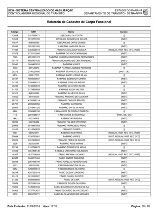 SCH - SISTEMA CENTRALIZADO DE HABILITAÇÃO ESTADO DO PARANÁ 
CONTROLADORIA REGIONAL DE TRÂNSITO DEPARTAMENTO DE TRÂNSITO - DETRAN/PR 
Relatório de Cadastro de Corpo Funcional 
Código CNH Nome Cursos 
12068 3247655471 EZEQUIEL DA COSTA [] 
33528 3918773782 EZEQUIEL SOARES DE SOUZA [INST] 
15677 808406250 EZI CARLOS ORTIZ GOMES [] 
29493 1851831005 FABEANE HAAS DA SILVA [INST] 
11936 3383438615 FABIANA ADALGISA MAZOLA [REQUAL INST REC CFC, INST] 
17978 2720112666 FABIANA DO ROCIO KRAINSKI [INST] 
7145 2951201472 FABIANA GUEDES CARROCINI FERNANDES [INST] 
30177 4600407930 FABIANA HONORIO DE LIMA PINHEIRO [INST] 
26940 1609482626 FABIANA NUNES [INST] 
4040 341128870 FABIANA PATRICIA GOMES PINHEIRO [] 
20215 2706529950 FABIANA SCHWEIG DE PAULA [INST, DE] 
4814 886617215 FABIANA ZARELLI DIAS SILVA [] 
35427 4605655607 FABIANE BUBNIACH CIRINO [INST] 
10180 3766466312 FABIANE CRIS KOLINESKI [INST] 
35235 1430890919 FABIANE GLOVASKI KLEIN [] 
11701 3178400858 FABIANE KUCH VALTER [] 
32315 368322090 FABIANO ALVES DA SILVA [INST] 
19052 451458330 FABIANO ANTONIO DE OLIVEIRA [INST] 
28711 4105368114 FABIANO CARLOS BRUXEL [INST] 
25701 2089326950 FABIANO CARNEIRO [INST] 
28960 2345491320 FABIANO DA SILVA REIS [INST] 
6844 1590490196 FABIANO DE OLIVEIRA FONSECA [] 
118 2284128917 FABIANO DE SA MUNHOZ [INST, DE, DG] 
1442 423356405 FABIANO FERREIRA [INST] 
36262 634796488 FABIANO FOLMER VITORINO [INST] 
29804 3919967083 FABIANO FRANCISCO PAIAO [] 
33456 4314249629 FABIANO GOMES [] 
5594 840524811 FABIANO KESTRING [REQUAL INST REC CFC, INST] 
20664 1335753881 FABIANO LOPES [INST, REQUAL INST REC CFC] 
25925 3351936824 FABIANO PIRES DE SOUZA [INST, REQUAL INST REC CFC] 
2206 823520544 FABIANO RIOS MARINI [INST] 
25746 3152798875 FABIANO TORRES DE MELO [] 
34659 3854498130 FABIELE CRISTIANE KOLINESKI [INST] 
16367 1637108809 FABIO AMORIM LUCIANO [REQUAL INST REC CFC, INST] 
24682 3346017404 FABIO ANDRE SIQUEIRA [INST] 
35566 2367968799 FABIO AURELIO PEREIRA DIAS [INST] 
9223 569295298 FABIO BALBINO DA SILVA [INST] 
5652 1200955614 FABIO BORGES OLIVEIRA [] 
36248 4207203519 FABIO CEZAR LONDERO [INST] 
22419 3016060907 FABIO DANIEL RAYZER [INST] 
21349 4500806894 FABIO DE LIMA [INST, REQUAL INST REC CFC] 
19889 3576160104 FABIO DE SOUZA OLIVEIRA [INST] 
15906 1496687833 FABIO EDUARDO PLANTES DE SA [] 
34903 3737713427 FABIO EDUARDO SILVA COELHO [INST] 
6719 2003175771 FABIO ELOI MENDES DE MORAES [INST] 
Data Emissão: 11/09/2014 Hora: 12:32 Página: 30 / 88 
 