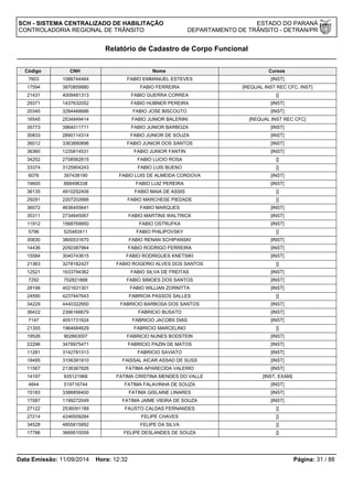 SCH - SISTEMA CENTRALIZADO DE HABILITAÇÃO ESTADO DO PARANÁ 
CONTROLADORIA REGIONAL DE TRÂNSITO DEPARTAMENTO DE TRÂNSITO - DETRAN/PR 
Relatório de Cadastro de Corpo Funcional 
Código CNH Nome Cursos 
7603 1086744464 FABIO EMMANUEL ESTEVES [INST] 
17594 3870859880 FABIO FERREIRA [REQUAL INST REC CFC, INST] 
21431 4009481313 FABIO GUERRA CORREA [] 
29371 1437632052 FABIO HUBNER PEREIRA [INST] 
20345 3284468686 FABIO JOSE BISCOUTO [INST] 
16545 2534849414 FABIO JUNIOR BALERINI [REQUAL INST REC CFC] 
35773 3964011711 FABIO JUNIOR BARBOZA [INST] 
30833 2890114314 FABIO JUNIOR DE SOUZA [INST] 
36012 3363890896 FABIO JUNIOR DOS SANTOS [INST] 
36360 1235814531 FABIO JUNIOR FANTIN [INST] 
34252 2708562815 FABIO LUCIO ROSA [] 
33374 3125904243 FABIO LUIS BUENO [] 
6076 397438190 FABIO LUIS DE ALMEIDA CORDOVA [INST] 
19600 868496338 FABIO LUIZ PEREIRA [INST] 
36135 4910252406 FABIO MAIA DE ASSIS [] 
29291 2207202666 FABIO MARCHESE PIEDADE [] 
36072 4636455641 FABIO MARQUES [INST] 
35311 2734645067 FABIO MARTINS WALTRICK [INST] 
11912 1568769950 FABIO OSTRUFKA [INST] 
5796 525483411 FABIO PHILIPOVSKY [] 
30830 3800531670 FABIO RENAN SCHIPANSKI [INST] 
14436 2050387964 FABIO RODRIGO FERREIRA [INST] 
15584 3040743615 FABIO RODRIGUES KNETSIKI [INST] 
21363 3278182427 FABIO ROGERIO ALVES DOS SANTOS [] 
12521 1633794362 FABIO SILVA DE FREITAS [INST] 
7292 702821888 FABIO SIMOES DOS SANTOS [INST] 
28198 4021631301 FABIO WILLIAN ZORNITTA [INST] 
24590 4237447643 FABRICIA PASSOS SALLES [] 
34229 4440322950 FABRICIO BARBOSA DOS SANTOS [INST] 
36422 2396166679 FABRICIO BUSATO [INST] 
7147 4051731624 FABRICIO JACOBS DIAS [INST] 
21355 1964684629 FABRICIO MARCELINO [] 
19526 902663007 FABRICIO NUNES BODSTEIN [INST] 
22296 3478975471 FABRICIO PAZIN DE MATOS [INST] 
11281 3142781313 FABRICIO SAVIATO [INST] 
18495 3106391910 FAISSAL AICAR ASSAD DE SUSS [INST] 
11567 2136367826 FATIMA APARECIDA VALERIO [INST] 
14197 935121968 FATIMA CRISTINA MENDES DO VALLE [INST, EXAM] 
4844 519716744 FATIMA FALAVINHA DE SOUZA [INST] 
15183 3386856400 FATIMA GISLAINE LINARES [INST] 
17087 1199272049 FATIMA JAIME VIEIRA DE SOUZA [INST] 
27122 2536091189 FAUSTO CALDAS FERNANDES [] 
27214 4246509284 FELIPE CHAVES [] 
34528 4855815892 FELIPE DA SILVA [] 
17786 3669510059 FELIPE DESLANDES DE SOUZA [] 
Data Emissão: 11/09/2014 Hora: 12:32 Página: 31 / 88 
 