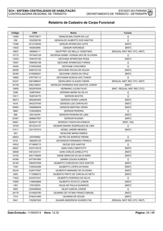 SCH - SISTEMA CENTRALIZADO DE HABILITAÇÃO ESTADO DO PARANÁ 
CONTROLADORIA REGIONAL DE TRÂNSITO DEPARTAMENTO DE TRÂNSITO - DETRAN/PR 
Relatório de Cadastro de Corpo Funcional 
Código CNH Nome Cursos 
13060 1879778071 GENILDA BALTAZAR DA LUZ [] 
556 1202290782 GENIVALDO ALBERTO DOS SANTOS [] 
17096 2014739530 GENUIR APARECIDO LEITE [INST] 
13925 492003989 GENUIR VERONEZE [INST] 
15607 469958111 GEOFFREY DE MELLO TASSITANO [REQUAL INST REC CFC, INST] 
15710 1973445128 GEORGIA ISABEL GONSALVES DE OLIVEIRA [] 
13424 1939197140 GEOVANA APARECIDA ROSA [INST] 
10557 1990400108 GEOVANE APARECIDO FARIAS [] 
16464 3144543036 GEOVANE CHAVAREN [] 
28206 3906723149 GEOVANE ROCHA DE SOUZA [INST] 
34395 4105060051 GEOVANE USEDA DA CRUZ [INST] 
19882 3767764112 GEOVANNI GONCALVES TONON [] 
24247 4091886937 GERALDINO CLAUDIO VIEIRA [REQUAL INST REC CFC, INST] 
35148 2062168341 GERALDO FERREIRA DOS SANTOS JUNIOR [INST] 
15805 2503676249 GERMANO LUCINI FILHO [INST, REQUAL INST REC CFC] 
5286 429876404 GERSINA MARIA DA SILVA [] 
10511 1528744770 GERSON BOUTIN [] 
36073 4852893400 GERSON FERRO JUNIOR [INST] 
4516 2543279165 GERSON LUIZ CARVALHO [INST] 
35993 1568688409 GERSON MARTINS VIEIRA [INST] 
9860 1230408834 GERSON PEREIRA [] 
688 503124576 GERSON PEREIRA DE LIMA [INST] 
20367 3586827907 GERSON RUGISKI [INST] 
25661 2626247130 GERSON YOSHIYUKI KONICHI [INST, DG] 
19709 3814234107 GESIANI DINARA RODRIGUES DE LIMA [] 
31511 2331787274 GESIEL ANDRE MENDES [INST] 
943 GESILENE MARIA RAMOS 
29843 420784892 GETRO DE BARROS FREIRE [] 
6724 1982050125 GEVERSON FERNANDO FRANCA [INST] 
18522 3710606712 GEZUE DOS SANTOS [] 
30847 3333174018 GIAN CARLO BERTOTTI [INST] 
35608 4361233731 GIAN CARLOS ZANELATTO [INST] 
18104 3001738056 GIANE MARCOS DA SILVA MARI [INST] 
24396 3477847880 GIANNI CZAJKA ALMEIDA [] 
35183 3593637658 GILBERTO CONCEICAO DOS SANTOS [INST] 
7240 1339322489 GILBERTO LOPES DA ROSA [INST] 
34234 3326737067 GILBERTO MARIANO DE OLIVEIRA [INST] 
2083 1110696072 GILBERTO PINTO DE CARVALHO NETO [INST] 
11623 3233373441 GILBERTO RODRIGO DA SILVA [] 
15565 1188408806 GILBERTO SCHUTZ JUNIOR [INST] 
1367 379725976 GILDA DE PAULA QUADROS [INST] 
4902 2304999062 GILDO GARCIA JUNIOR [] 
29178 3316925780 GILMARA DE FATIMA FRANCO BRASIL [INST] 
7314 2794331960 GILMARA DE SOUZA [INST] 
6941 1782587520 GILMAR ANDERSON SOARES FAE [REQUAL INST REC CFC, INST] 
Data Emissão: 11/09/2014 Hora: 12:32 Página: 34 / 88 
 