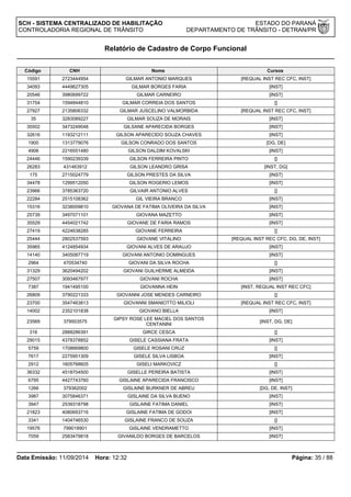 SCH - SISTEMA CENTRALIZADO DE HABILITAÇÃO ESTADO DO PARANÁ 
CONTROLADORIA REGIONAL DE TRÂNSITO DEPARTAMENTO DE TRÂNSITO - DETRAN/PR 
Relatório de Cadastro de Corpo Funcional 
Código CNH Nome Cursos 
15591 2723444954 GILMAR ANTONIO MARQUES [REQUAL INST REC CFC, INST] 
34093 4449627305 GILMAR BORGES FARIA [INST] 
20546 3980699722 GILMAR CARNEIRO [INST] 
31754 1594844810 GILMAR CORREIA DOS SANTOS [] 
27927 2135806332 GILMAR JUSCELINO VALMORBIDA [REQUAL INST REC CFC, INST] 
35 3283089227 GILMAR SOUZA DE MORAIS [INST] 
35502 3473249048 GILSANE APARECIDA BORGES [INST] 
32616 1193212111 GILSON APARECIDO SOUZA CHAVES [INST] 
1900 1313779076 GILSON CONRADO DOS SANTOS [DG, DE] 
4906 2216551480 GILSON DALDIM KOVALSKI [INST] 
24446 1590239339 GILSON FERREIRA PINTO [] 
26283 431463912 GILSON LEANDRO GRISA [INST, DG] 
175 2715024779 GILSON PRESTES DA SILVA [INST] 
34478 1299512050 GILSON ROGERIO LEMOS [INST] 
23966 3785363720 GILVAIR ANTONIO ALVES [] 
22284 2515108362 GIL VIEIRA BRANCO [INST] 
15316 3238009810 GIOVANA DE FATIMA OLIVEIRA DA SILVA [INST] 
25739 3497071101 GIOVANA MAZETTO [INST] 
35529 4454021742 GIOVANE DE FARIA RAMOS [INST] 
27419 4224638285 GIOVANE FERREIRA [] 
25444 2802537593 GIOVANE VITALINO [REQUAL INST REC CFC, DG, DE, INST] 
35965 4124854934 GIOVANI ALVES DE ARAUJO [INST] 
14140 3405087719 GIOVANI ANTONIO DOMINGUES [INST] 
2964 470534740 GIOVANI DA SILVA ROCHA [] 
31329 3620494202 GIOVANI GUILHERME ALMEIDA [INST] 
27507 3093467977 GIOVANI ROCHA [INST] 
7387 1941495100 GIOVANNA HEIN [INST, REQUAL INST REC CFC] 
26809 3790221333 GIOVANNI JOSE MENDES CARNEIRO [] 
23700 3547463813 GIOVANNI SMANIOTTO MILIOLI [REQUAL INST REC CFC, INST] 
14002 2352101838 GIOVANO BIELLA [INST] 
23569 379503575 GIPSY ROSE LEE MACIEL DOS SANTOS 
CENTANINI [INST, DG, DE] 
316 2888286391 GIRCE CESCA [] 
29015 4378378852 GISELE CASSIANA FRATA [INST] 
5759 1708669800 GISELE ROSANI CRUZ [] 
7617 2275951309 GISELE SILVA LISBOA [INST] 
2912 1605768605 GISELI MARKOVICZ [] 
36332 4518704500 GISELLE PEREIRA BATISTA [INST] 
6795 4427743760 GISLAINE APARECIDA FRANCISCO [INST] 
1266 379362002 GISLAINE BURKNER DE ABREU [DG, DE, INST] 
3987 3075846371 GISLAINE DA SILVA BUENO [INST] 
3947 2539318798 GISLAINE FATIMA DANIEL [INST] 
21823 4080693716 GISLAINE FATIMA DE GODOI [INST] 
3341 1404746530 GISLAINE FRANCO DE SOUZA [] 
19576 799018901 GISLAINE VENDRAMETTO [INST] 
7059 2583479818 GIVANILDO BORGES DE BARCELOS [INST] 
Data Emissão: 11/09/2014 Hora: 12:32 Página: 35 / 88 
 