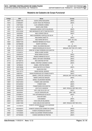 SCH - SISTEMA CENTRALIZADO DE HABILITAÇÃO ESTADO DO PARANÁ 
CONTROLADORIA REGIONAL DE TRÂNSITO DEPARTAMENTO DE TRÂNSITO - DETRAN/PR 
Relatório de Cadastro de Corpo Funcional 
Código CNH Nome Cursos 
6674 2220931455 ILSON LOPES NOGUEIRA [INST] 
18372 3109062651 ILSON TIAGO DE PROENCA [INST] 
6740 678775400 ILZE CARNEIRO GOMES [] 
32271 2714017868 INAOR JOSE PERIN [] 
4209 405693114 INDIANARA MARIA COSTA DALDEGAN [INST] 
5572 3076102508 INES BERNADETE KETZ TEMITSKI ROTH [INST] 
34432 436309404 INES CORADI FIDELIS [INST] 
27514 495918856 INES GUERREIRO HORTELA DA SILVA [] 
21561 4001708922 INES MARIA ZANETTE [INST] 
657 2003815210 INEZ MARIA BETIATO [INST, DE, DG] 
18567 4506077339 INGREDI MENDES DE PAULA [INST] 
19986 3237986098 INGRITI ZAPAROLI [] 
29 2213931986 INOEL SALDANHA BALDAO [DE, DG, INST] 
30120 2106494160 IOMAR RODRIGUES DA SILVA [REQUAL INST REC CFC, INST] 
5096 2279572415 IONE DE FATIMA FERREIRA DOS SANTOS [] 
1374 917636723 IRENE ALISKE XAVIER [] 
29712 1090530707 IRENE MARIA GOUVEA [INST] 
30463 3017604200 IRENICE MIRIAM DA SILVA [INST] 
18067 798634204 IRINEU ANTONIO VERONESE [INST] 
34112 3611628132 IRIS CRISTINA RITTER [INST] 
12790 2287927819 ISABEL CRISTINA CANDIDO CUNHA [INST] 
8088 527096339 ISABEL CRISTINA MARIM [] 
25587 3345188066 ISAIAS BATISTA DO PRADO [INST] 
18314 3674313728 ISAIAS DELFINO [] 
6405 1033178712 ISAIAS RAFAEL MORAIS [INST] 
2055 638970911 ISAIAS RODRIGUES DA FONSECA NETO [INST] 
30766 2265051869 ISMAEL LOPES DE CARVALHO [REQUAL INST REC CFC, INST] 
15192 547799799 ISMAR LOPES DE ARAGAO [INST] 
24584 3752975818 ISRAEL KALINOWSKI MAGRIN [] 
19867 3630733503 ITAMAR JOSE SANTANA [INST] 
36042 3615229302 ITAMAR KOAS [INST] 
28242 3925224692 ITAMAR NERIS DOS SANTOS [INST] 
29151 2664431099 IURI PUCCI GIASSON [INST, REQUAL INST REC CFC] 
33896 3833324403 IURY JOSE SILVA DA LUZ [INST] 
24885 543435540 IVALDO VERGOPOLAN [INST, DE] 
24826 3570696215 IVALTER MARQUES DA SILVA [INST] 
3738 1779728518 IVAN ANTUNES [] 
12461 2550390875 IVAN BABIUK [INST] 
20853 2388741902 IVAN CARLOS DELABONA [INST] 
13247 2248217648 IVAN CARLOS DOS SANTOS [INST, REQUAL INST REC CFC] 
20881 1313780470 IVANETE APARECIDA SILVA DE ANDRADE 
AZANHA [] 
35979 4053458474 IVANETE GONCALVES GOMES DA CUNHA [INST] 
1783 914633846 IVANETE RODRIGUES NASATO [INST] 
28946 1931536583 IVANIA GUILHERME PEREIRA BORGE [INST] 
35471 2277644525 IVANICE BARONE DE FREITAS [INST] 
Data Emissão: 11/09/2014 Hora: 12:32 Página: 38 / 88 
 