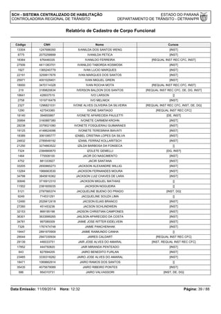 SCH - SISTEMA CENTRALIZADO DE HABILITAÇÃO ESTADO DO PARANÁ 
CONTROLADORIA REGIONAL DE TRÂNSITO DEPARTAMENTO DE TRÂNSITO - DETRAN/PR 
Relatório de Cadastro de Corpo Funcional 
Código CNH Nome Cursos 
13304 1247688350 IVANILDA DOS SANTOS WENG [INST] 
8775 2075258899 IVANILDA PETICA [INST] 
18364 676446335 IVANILDO FERREIRA [REQUAL INST REC CFC, INST] 
27506 4411383701 IVANILDO TABORDA KOSMOSK [INST] 
1927 1365240779 IVAN LUCIO MARQUES [INST] 
22191 3259917676 IVAN MARQUES DOS SANTOS [INST] 
25971 4001029401 IVAN MIGUEL GREIN [INST] 
18000 3470114328 IVAN ROCHA MOTA [REQUAL INST REC CFC, INST] 
219 3189820634 IVERSON BALDON DOS SANTOS [REQUAL INST REC CFC, DE, DG, INST] 
18641 428937515 IVO LARSON [] 
2758 1019716478 IVO MELNICK [INST] 
2327 1296821031 IVONE ALVES OLIVEIRA DA SILVEIRA [REQUAL INST REC CFC, INST, DE, DG] 
1290 427543360 IVONE SANTIAGO [REQUAL INST REC CFC] 
18140 394855867 IVONETE APARECIDA PAULETTI [DE, INST] 
35894 3160887380 IVONETE CARMEM KROHN [INST] 
28238 3379021080 IVONETE FOSQUERAU GUIMARAES [INST] 
19125 4148624096 IVONETE TERESINHA BIAVATI [INST] 
18389 3061085777 IZABEL CRISTINA LOPES DA SILVA [INST] 
24832 2789548192 IZANIL FERRAZ KOLLARITSCH [INST] 
21250 3274883522 IZILDA BARBOSA DA FONSECA [] 
7324 2384860670 IZOLETE GEMELLI [DG, INST] 
1464 775508100 JACIR DO NASCIMENTO [INST] 
4752 881333927 JACIR SANTANA [INST] 
33205 2650865273 JACKSON ALEXANDRE WILLIG [INST] 
13264 1966663530 JACKSON FERNANDES MOURA [INST] 
34798 3845616362 JACKSON LUIZ CHAVES DE LARA [INST] 
30846 3716912310 JACKSON MIGUEL MATHIAS [] 
11502 2381605035 JACKSON NOGUEIRA [] 
5121 2797565374 JACQUELINE BUENO DO PRADO [INST, DG] 
9249 714531291 JACQUELINE SOUZA LIMA [] 
12490 2029412418 JACSON ELIAS BRANCO [INST] 
27260 451453236 JACSON SCHLINDWEIN [INST] 
32153 868195198 JADSON CHRISTIAN CAMPONES [INST] 
36301 3633999265 JAILSON APARECIDO DA COSTA [INST] 
34781 997089309 JAIME JOSE RITTER EIDELVEIN [INST] 
7326 1767474748 JAIME PANCHENHAK [INST] 
19447 2891970909 JAIME RAIMUNDO CANHA [] 
29044 2947330934 JAIRES CALDART [REQUAL INST REC CFC] 
29139 446033751 JAIR JOSE ALVES DO AMARAL [INST, REQUAL INST REC CFC] 
17852 444750820 JAIR MIRANDA PENTEADO [INST] 
643 827694205 JAIRO BENEDITO FURLAN [INST] 
23465 3330318282 JAIRO JOSE ALVES DO AMARAL [INST] 
18471 1069662914 JAIRO RAMOS DOS SANTOS [] 
35435 4075679089 JAIRO RIBEIRO PONTES [INST] 
586 954310731 JAIRO VALVASSORI [INST, DE, DG] 
Data Emissão: 11/09/2014 Hora: 12:32 Página: 39 / 88 
 