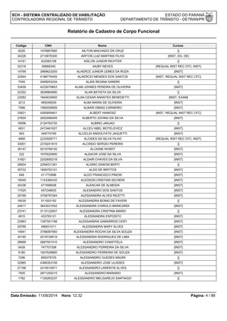 SCH - SISTEMA CENTRALIZADO DE HABILITAÇÃO ESTADO DO PARANÁ 
CONTROLADORIA REGIONAL DE TRÂNSITO DEPARTAMENTO DE TRÂNSITO - DETRAN/PR 
Relatório de Cadastro de Corpo Funcional 
Código CNH Nome Cursos 
6226 1476807660 AILTON MACHADO DA CRUZ [] 
34226 2710676300 AIRTON LUIZ MARTINS FILHO [INST, DG, DE] 
14161 422565108 AISLON JUNIOR RICHTER [] 
32318 95666345 AIUBY NEVES [REQUAL INST REC CFC, INST] 
14769 2969623205 ALAERCE JUNIOR LEMES DA ROZA [INST] 
32944 4188776455 ALAERCIO MENDES DOS SANTOS [INST, REQUAL INST REC CFC] 
7555 2409053334 ALAIS REGINA SANDRI [] 
33459 4233079853 ALAM JOHNES PEREIRA DE OLIVEIRA [INST] 
22352 3838964680 ALAN BATISTA DA SILVA [] 
22082 1844635850 ALAN CESAR ARANTES BENEDETTI [INST, EXAM] 
3212 469248029 ALBA MARIA DE OLIVEIRA [INST] 
7566 1560059909 ALBARI DIMAS CARNEIRO [INST] 
33621 4265859401 ALBERT HAINOSZ [INST, REQUAL INST REC CFC] 
27604 2652090045 ALBERTO JOVINO DA SILVA [INST] 
18596 2124762720 ALBINO JANJAO [] 
4831 2473461827 ALCEU ABEL MOTELEVICZ [INST] 
853 348770790 ALCICLEI ANDOLFATO JAQUETTI [INST] 
4668 2233928771 ALCIDES DA SILVA FILHO [REQUAL INST REC CFC, INST] 
33001 2318241615 ALCINDO SERGIO PEREIRA [] 
36147 5010799100 ALCIONE NORDT [INST] 
222 1670520850 ALDACIR JOSE DA SILVA [INST] 
31921 2252650218 ALDAIR CHAVES DA SILVA [INST] 
28004 2294031381 ALDINO ZANONI BERTI [] 
35722 1826752101 ALDO DE BRITTOS [INST] 
646 411770996 ALDO FRANCISCO PINOW [INST] 
18049 1143384432 ALEDSON CRISTIAN SICHIERI [INST] 
34336 471698008 ALENCAR DE ALMEIDA [INST] 
17525 457248635 ALESANDRO DOS SANTOS [INST] 
25799 3708797284 ALESSANDRA ALVES RICETTI [INST] 
16030 511003192 ALESSANDRA BOING DE FAVERI [] 
24617 3643031832 ALESSANDRA CHIROLO MANICARDI [INST] 
23741 3115122657 ALESSANDRA CRISTINA MARIO [] 
4915 433793121 ALESSANDRA ESPOSITO [INST] 
22963 1397501198 ALESSANDRA GAMARROS CIOFI [INST] 
29789 496831011 ALESSANDRA MARY ALVES [INST] 
10941 3798087950 ALESSANDRA ROCHA DA SILVA SOUZA [INST] 
34185 2019728519 ALESSANDRA RODRIGUES DE LIMA [INST] 
28668 2687501310 ALESSANDRO CHIAFITELA [INST] 
6428 747707308 ALESSANDRO FERREIRA DA SILVA [INST] 
6180 1627628660 ALESSANDRO FERREIRA DE SOUZA [INST] 
7296 859379725 ALESSANDRO GUEDES MAGRI [] 
32985 4388353108 ALESSANDRO JOSE ULISSES [INST] 
27198 2419010871 ALESSANDRO LARENTIS ALVES [] 
7505 2871250215 ALESSANDRO MARIANO [INST] 
1782 1126263237 ALESSANDRO MELGAREJO SANTIAGO [] 
Data Emissão: 11/09/2014 Hora: 12:32 Página: 4 / 88 
 