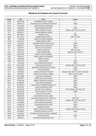 SCH - SISTEMA CENTRALIZADO DE HABILITAÇÃO ESTADO DO PARANÁ 
CONTROLADORIA REGIONAL DE TRÂNSITO DEPARTAMENTO DE TRÂNSITO - DETRAN/PR 
Relatório de Cadastro de Corpo Funcional 
Código CNH Nome Cursos 
20528 2937807469 JAIR RIBEIRO NEVES JUNIOR [] 
34214 2505381153 JAKSON DOUGLAS CORREA DOS SANTOS [INST] 
27274 4132514328 JAMES RICARDO RODRIGUES [] 
20789 1953862604 JAMIL MIRANDA PENTEADO [INST] 
23825 3993908329 JAMIL ROMANO DA SILVA [REQUAL INST REC CFC, INST] 
7017 2972989117 JANAINA BARBOSA GOMES [] 
18754 2641076873 JANAINA DUARTE [INST] 
35996 4351170912 JANAINA MARIA CAPELINI [INST, DG, DE] 
6697 1179540359 JANAINA PALHANO ANDRADE [] 
23484 3412334100 JANAINA PRISCILA NERY [] 
17690 355722602 JANAYARA PEDRITA RIGHI VILELA [INST] 
2549 2656204577 JANETE BLUM SCHIOCHETTI [INST] 
2513 481863167 JANETE DA SILVA HETZEL [INST] 
261 422427093 JANETE GAVAZZONI [INST, DG, DE] 
24031 3165279182 JANETE KUZNIK RISKI [REQUAL INST REC CFC] 
33842 2828189160 JANETE LOPES FAGUNDES [] 
6284 610355418 JANETE MEIRE CASTANHEIRA [] 
16496 545450939 JANETE VOITENA [] 
15524 3037510120 JANIO CECCON [INST] 
176 1135677842 JAN OCHINSKI DOS SANTOS [INST] 
6599 2372316398 JAQUELINE ANNE BENACI [REQUAL INST REC CFC, INST] 
27098 4246206432 JAQUELINE APARECIDA DE OLIVEIRA [INST] 
34793 414686375 JAQUELINE BUDKE [INST] 
2417 1797836563 JAQUELLYNE BASSO FRANKE [REQUAL INST REC CFC, INST, EXAM, DG] 
5234 850571963 JAQUES GILVANI DALLA LIBERA [INST, EXAM, DG, DE] 
36309 2579700898 JAQUILINE CASAGRANDE [INST] 
20070 540995001 JARBAS SALLES DE ALMEIDA [INST] 
33817 3773561822 JAREDE TEODORO DE ARAUJO [INST] 
36010 3016864961 JEAN CARLOS MARTIENO [INST] 
2715 2451566410 JEAN CHARLES FERREIRA MENEGOLO [INST] 
3731 654131300 JEAN CLEVERSON DE LIMA [INST] 
27139 3423091209 JEAN DE PAULO SERVELO [INST, REQUAL INST REC CFC] 
29091 4451877856 JEAN JACQUES VOLTOLINI [INST] 
21472 3943342664 JEAN LUCAS CAETANO [] 
32558 1605467790 JEAN MAGNO COELHO LEMES [] 
27184 1076699728 JEAN MARCEL MARALDI DE CARVALHO [INST, DG] 
25334 954035990 JEAN PIERRE DA SILVEIRA [REQUAL INST REC CFC, INST] 
27341 3157994808 JEAN RICARDO MALEWSCHIK [INST] 
27741 3302484153 JEAN RICARDO MILAN LARA [INST] 
15014 3311962152 JEDERSON AVANCO [INST] 
18546 2594012226 JEDIEL CARDOSO DO ROSARIO [REQUAL INST REC CFC, INST] 
34907 3447490661 JEFERSON AFONSO DA SILVA [INST] 
33488 4143097538 JEFERSON ANTONIO DE SOUZA LUBENOW [] 
30246 3026264678 JEFERSON BIELLA [INST] 
23374 879635213 JEFERSON EDINEUDES BATISTA [] 
Data Emissão: 11/09/2014 Hora: 12:32 Página: 40 / 88 
 