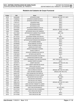 SCH - SISTEMA CENTRALIZADO DE HABILITAÇÃO ESTADO DO PARANÁ 
CONTROLADORIA REGIONAL DE TRÂNSITO DEPARTAMENTO DE TRÂNSITO - DETRAN/PR 
Relatório de Cadastro de Corpo Funcional 
Código CNH Nome Cursos 
28164 4484590984 JEFERSON FLENIK [REQUAL INST REC CFC, INST] 
13491 1192996223 JEFERSON LEANDRO BATISTA [INST] 
19494 1351987399 JEFERSON VALERIO DE SOUZA [INST] 
30165 1179511611 JEFERSON VEIGA [INST] 
23762 4011411316 JEFFERSON ALBAN [INST] 
36020 4320245076 JEFFERSON ALVES [INST] 
13974 3371015940 JEFFERSON BARBOSA DA SILVA [INST] 
16138 3555420261 JEFFERSON BARROS DURAES [REQUAL INST REC CFC, INST] 
10846 377639504 JEFFERSON CARLOS DE CAMARGO [INST] 
2945 2610118545 JEFFERSON DE ALMEIDA PAULA NEVES [INST, DG] 
165 748048643 JEFFERSON FRANCO [] 
18604 2571154152 JEFFERSON FREIRE DOS SANTOS [INST] 
430 2863847600 JEFFERSON LIMA MESSIAS DA SILVA [DG, DE, INST] 
36056 1844557470 JEFFERSON MAXTERNEANI DIAS BRUNATTI [INST] 
16777 1810041403 JEFTA MARINS AMARAL [INST] 
23838 3675669508 JESSE BARBOSA VALENTIM [INST] 
36497 3261513977 JESSE DE BAIRROS HARDT [INST] 
25830 5035881644 JESSICA DA COSTA DIAS [] 
34215 4424818888 JESSICA FERNANDES TAVARES [INST] 
30599 4243299065 JESSICA GOBATTO [INST] 
36397 4532947037 JESUALDO FERREIRA DOS SANTOS [INST] 
24921 4158735245 JEYSON ELIAS SANTOS [INST] 
9918 3783188042 JHONATAN NOUGUEIRA DOS SANTOS [] 
11144 3105257712 JHONATAN SILVEIRA DE LIMA [INST] 
34982 4483557955 JHONATHAN MANENTI DOS SANTOS MANUEL [INST, REQUAL INST REC CFC] 
34133 579927682 JILMARA PERPETUA NUNES [INST] 
7058 1934745713 JOANITH ANA DICK [REQUAL INST REC CFC, DE] 
14138 2001086131 JOAO ALBERTO MARTINS DE SOUZA [INST] 
5384 3335777630 JOAO ALCIR DA SILVA [INST] 
20187 3609462068 JOAO ALEXANDRE FERREIRA ROSA [INST] 
20470 3785771656 JOAO ALFREDO DA ROCHA [REQUAL INST REC CFC, INST] 
15979 1814515026 JOAO ANTONIO SCANDELARI [REQUAL INST REC CFC] 
26343 4283571201 JOAO APARECIDO DOS SANTOS [] 
4708 1801281264 JOAO BARBOSA DE SOUZA JUNIOR [INST] 
1778 1144668300 JOAO BATISTA DA SILVA NETO [DG, INST] 
35727 503324547 JOAO BATISTA DAS NEVES [INST] 
36337 522671163 JOAO BATISTA DE FRANCA [INST] 
22266 3596914918 JOAO BATISTA DE OLIVEIRA [REQUAL INST REC CFC, INST] 
25266 3485081636 JOAO CAETANO TOMAZETTO JUNIOR [INST] 
5140 2778223904 JOAO CARLOS AZEVEDO MATUMOTO [] 
271 2897938686 JOAO CARLOS BAVARESCO [DE, DG, INST] 
19620 2514170148 JOAO CARLOS DA SILVA GUIMARAES [INST] 
26667 1716465716 JOAO CARLOS DE AGUIAR [] 
21404 2017416444 JOAO CARLOS DE LIMA [INST] 
35410 2317157459 JOAO CARLOS DE LIMA [INST] 
Data Emissão: 11/09/2014 Hora: 12:32 Página: 41 / 88 
 