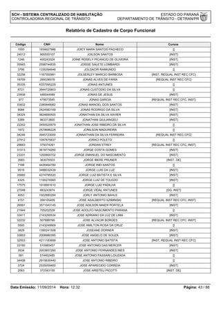 SCH - SISTEMA CENTRALIZADO DE HABILITAÇÃO ESTADO DO PARANÁ 
CONTROLADORIA REGIONAL DE TRÂNSITO DEPARTAMENTO DE TRÂNSITO - DETRAN/PR 
Relatório de Cadastro de Corpo Funcional 
Código CNH Nome Cursos 
1000 1934627986 JOICY MARA SANTOS PACHECO [] 
24012 900555107 JOILSON SANTOS [INST] 
1246 400243324 JOINE ROSELY PICANCIO DE OLIVEIRA [INST] 
35945 2598744835 JOISSE SALETE LOMBARDI [INST] 
3795 1335394646 JOLDACIR RAIMUNDO [] 
32256 1167550991 JOLSERLEY MARCIO BARBOSA [INST, REQUAL INST REC CFC] 
18709 269336078 JONAS ALVES DE FARIA [REQUAL INST REC CFC] 
35335 4337095229 JONAS ANTUNES [] 
8721 3844725803 JONAS CUSTODIO DA SILVA [] 
23938 446044589 JONAS DE JESUS [INST] 
977 479073545 JONAS GARCIA [REQUAL INST REC CFC, INST] 
33932 2390848082 JONAS MANOEL DOS SANTOS [INST] 
8084 2424583169 JONAS RODRIGO DA SILVA [INST] 
34324 3824890505 JONATHAN DA SILVA XAVIER [INST] 
5389 963313800 JONATHAN GIULIANGELI [INST] 
22202 3450520979 JONATHAN JOSE RIBEIRO DA SILVA [] 
1872 2579686228 JONILSON MADUREIRA [] 
34246 3945723000 JONNATHAN DA SILVA FERREIRA [REQUAL INST REC CFC] 
27912 1097875837 JORACI POLETO [] 
29683 379374281 JORDAN STREY [REQUAL INST REC CFC, INST] 
31513 3618774260 JORGE COSTA GOMES [INST] 
23331 1200900702 JORGE EMANUEL DO NASCIMENTO [INST] 
3583 363076503 JORGE IBERE PRUNER [INST, DE] 
7188 4426464780 JORGE INEI SANTOS [] 
9516 3488032439 JORGE LUIS DA LUZ [INST] 
35660 4274795520 JORGE LUIZ BATISTA E SILVA [INST] 
4325 1100276565 JORGE LUIZ DE TOLEDO [INST] 
17575 1918991610 JORGE LUIZ PADILHA [] 
27048 663243974 JORGE VIDAL ANTUNES [DG, INST] 
4053 1922880284 JORLY ANTONIO BAHLS [INST] 
4151 356105409 JOSE ADALBERTO SZIMINSKI [REQUAL INST REC CFC, INST] 
26991 3571043145 JOSE ADILSON MAIER PORTELA [INST] 
21944 705202539 JOSE ADOLFO NASCIMENTO PARANA [] 
33411 2143290534 JOSE ADRIANO DA LUZ DE LIMA [INST] 
32232 507888766 JOSE ALVACIR BORGES [REQUAL INST REC CFC, INST] 
5593 2143249909 JOSE AMILTON ROSA DA CRUZ [] 
3829 1390241508 JOSEANE DORNER [INST] 
33853 2008980395 JOSE ANGELO DE SOUZA [INST] 
32003 4211183699 JOSE ANTONIO BATISTA [INST, REQUAL INST REC CFC] 
33160 510985457 JOSE ANTONIO DAS MERCER [INST] 
3534 2003857260 JOSE ANTONIO FERNANDES INES [INST] 
581 514402485 JOSE ANTONIO PASSARI LOUZADA [] 
34408 2915630440 JOSE ANTONIO RIBEIRO [] 
3724 2535059400 JOSE APARECIDO CORREIA [INST] 
2063 372343155 JOSE ARISTEU PICOTTI [INST, DE] 
Data Emissão: 11/09/2014 Hora: 12:32 Página: 43 / 88 
 