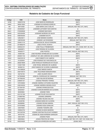 SCH - SISTEMA CENTRALIZADO DE HABILITAÇÃO ESTADO DO PARANÁ 
CONTROLADORIA REGIONAL DE TRÂNSITO DEPARTAMENTO DE TRÂNSITO - DETRAN/PR 
Relatório de Cadastro de Corpo Funcional 
Código CNH Nome Cursos 
18780 1665972739 JOSE MARCOS RODRIGUES [INST] 
34802 3609212820 JOSEMAR DE MORAES BORECKI [INST] 
394 369153060 JOSE MARIA LEAO COELHO [REQUAL INST REC CFC, INST] 
17307 3534650927 JOSEMAR LEITHARDT DOS SANTOS [] 
36441 3738308506 JOSEMAR MACHADO [INST] 
28009 4263354006 JOSEMAR MOREIRA DE SALES [INST] 
28745 4098780350 JOSEMAR SOUTO [INST] 
33424 1285249011 JOSE MENDES SOARES [REQUAL INST REC CFC, INST] 
31505 1296782306 JOSENEI LUIZ ROGENSKI [REQUAL INST REC CFC] 
25692 3354812133 JOSENILSON DE JESUS FERREIRA [INST] 
31504 2418992479 JOSE OTAVIO JACINTO [INST] 
27504 4465042161 JOSE PAULO FREIBERGER [REQUAL INST REC CFC, EXAM, INST, DE, DG] 
4274 546858973 JOSE PEREIRA DE OLIVEIRA [INST] 
35852 545405777 JOSE PORTES [INST, REQUAL INST REC CFC] 
5782 440957300 JOSE RICARDO APARECIDO DE OLIVEIRA [INST] 
25327 2648441102 JOSERLEY DE LIMA CARDOSO DE OLIVEIRA [INST] 
18532 3048726130 JOSE ROBERTO DE CAMPOS [INST] 
1777 612302630 JOSE RODRIGO DE VASCONCELOS [] 
13683 2828216608 JOSE RONALDO RODRIGUES DE SOUZA [] 
6473 1303817498 JOSE RONAL MENEZES DE ALMEIDA [INST] 
1064 363950133 JOSE RUBENS DE OLIVEIRA GUIMARAES [INST] 
544 1441069026 JOSE SIMOES GARCIA [DE, DG, INST] 
32772 3494159315 JOSE TRUCHINSKI MARZAKOWSKI [INST] 
29724 452732109 JOSE VALDEIR CRAVO [INST] 
21986 4075958566 JOSEVAL RODRIGUES DE CAMARGO [REQUAL INST REC CFC] 
26769 3077862452 JOSE WILSON DE MORAIS [INST] 
6736 2398581341 JOSIANA PINHEIRO TERRES [REQUAL INST REC CFC, INST] 
14651 1076160804 JOSIANE ANDREA CATHARIN VALENTIM [REQUAL INST REC CFC] 
35584 4308184529 JOSIANE ANDREIA WESSELOVICZ [INST] 
7305 2273581457 JOSIANE APARECIDA RUIZ [] 
33642 929204927 JOSIANE AVANCINI MENDES DE OLIVEIRA [INST] 
3076 904639904 JOSIANE FARIA [INST] 
35447 4321321359 JOSIANE FELIPE DOS SANTOS [INST] 
2832 2738867662 JOSIANE GAMARRO [INST, DG, DE] 
34401 3620159052 JOSIANE HELENA GALVAO [INST] 
5246 434250780 JOSIANE MARIA DE OLIVEIRA [INST] 
6014 682688980 JOSIANE REGINA AMARAL [INST, REQUAL INST REC CFC] 
25232 4318704692 JOSIANE ROSA GORALSKI [INST] 
2054 530076093 JOSIANE TEIXEIRA LIMA [] 
21980 1550642702 JOSIANI ACUNHA MADEIRA [INST] 
19694 2421097035 JOSIANI CRISTINA PELECHATI KERBER [INST] 
3304 444757742 JOSIANI DE ASSIS MOREIRA SARAGON [] 
14846 346314878 JOSIANO PAZIO [REQUAL INST REC CFC, INST] 
25165 486059840 JOSIAS PRESTES DE FARIA [REQUAL INST REC CFC, INST, DE, EXAM, DG] 
35195 4562243620 JOSICLEIA APARECIDA ANTUNES [EXAM, INST] 
Data Emissão: 11/09/2014 Hora: 12:32 Página: 45 / 88 
 