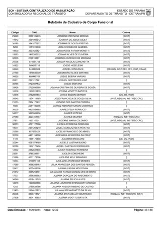 SCH - SISTEMA CENTRALIZADO DE HABILITAÇÃO ESTADO DO PARANÁ 
CONTROLADORIA REGIONAL DE TRÂNSITO DEPARTAMENTO DE TRÂNSITO - DETRAN/PR 
Relatório de Cadastro de Corpo Funcional 
Código CNH Nome Cursos 
29099 3389189635 JOSIMAR CRISTIANO MORAIS [INST] 
14642 3294009312 JOSIMAR DE JESUS GILIET [INST] 
36185 3941072972 JOSIMAR DE SOUZA FREITAS [INST] 
5208 1051819630 JOSLEI SOUZA DE ALMEIDA [INST] 
19930 3927525821 JOSMARA DE FATIMA MORETTI [INST] 
19363 1415392332 JOSMAR ALVES DE OLIVEIRA [INST] 
32535 2198188511 JOSMAR LOURENCO DE MIRANDA [INST] 
20006 574554743 JOSMAR NICOLAU ZANCHETTA [INST] 
31922 509015715 JOSOE HOZELESKI [INST] 
34249 843889924 JOSOEL SYMCZACK [REQUAL INST REC CFC, INST, EXAM] 
27759 1816835309 JOSSIMARIO ALVES MARTINS [INST] 
34525 688445701 JOSUE BOEIRA VARGAS [INST] 
26811 2321217681 JOSUEL GERTRUDES VAIZ [] 
35755 2723597432 JOSUE SANTANA [INST] 
33428 2702896588 JOVANA CRISTINA DE OLIVEIRA DE SOUZA [INST] 
16338 1922915870 JOVANA VIDOTTO BATISTA [] 
12476 2742801893 JOYCE BOZOKI DERNER [DG, DE, INST] 
35645 1304711169 JOZE FRANCISCA DE SOUZA SILVA [INST, REQUAL INST REC CFC] 
21053 2374171937 JOZIANE DOS SANTOS CORREA [] 
7580 2241190356 JUAREZ ANTONIO KUIASKI CAMARGO [] 
36030 4807854685 JUAREZ FELIX FERRUCCI [INST] 
34317 3363909958 JUAREZ KOTESKI [INST] 
27080 3223461797 JUAREZ MEURER [REQUAL INST REC CFC] 
27871 1637102011 JUCEANE MARIA COLOMBO [INST, REQUAL INST REC CFC] 
36373 4731127180 JUCELIA FERREIRA DOBRUSKI [INST] 
19074 2871264210 JUCELI GONCALVES FANTATTO [INST] 
25380 657675521 JUCELIO FRANCISCO DE ABREU [INST] 
35139 4431154000 JUCEMARA APARECIDA DA CRUZ [INST] 
1109 1865176858 JUCEMAR BRESCIANI [DE, DG, INST] 
32244 4281074189 JUCIELE JUSTINA BUENO [INST] 
30150 1502170458 JUCIELI CASTILHO RODRIGUES [INST] 
12502 2382841646 JUCIER RODRIGO FERREIRA [] 
23251 3785339971 JUCILEA CONCHESKI [INST] 
21688 4011173196 JUCILENE KELY BRANDAO [] 
15344 759614165 JUCILIANE APARECIDA MENDES [INST] 
17080 3666283163 JULIA APARECIDA DOS SANTOS PEROZA [INST] 
20417 3005483306 JULIANA CASSIA MOLDOVAN [INST] 
21312 3985254701 JULIANA DE FATIMA GONCALVES DE BRITO [INST] 
17037 3366399583 JULIANA DUPCZAK DO NASCIMENTO [INST] 
34549 4518413729 JULIANA ERLICH ALVES [INST] 
12218 1929662866 JULIANA LOUREIRO BITENCOURT URBANO [] 
1202 2785633786 JULIANA NASSER RIBEIRO DE CASTRO [] 
21453 2924612873 JULIANA SPENASSATTO DA SILVA [INST] 
26006 3899718721 JULIANA STEFANELLI FEDURRUSKI [REQUAL INST REC CFC, INST] 
27508 3904736803 JULIANA VIDOTTO BATISTA [INST] 
Data Emissão: 11/09/2014 Hora: 12:32 Página: 46 / 88 
 