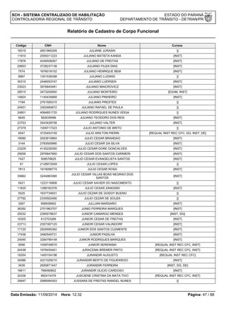 SCH - SISTEMA CENTRALIZADO DE HABILITAÇÃO ESTADO DO PARANÁ 
CONTROLADORIA REGIONAL DE TRÂNSITO DEPARTAMENTO DE TRÂNSITO - DETRAN/PR 
Relatório de Cadastro de Corpo Funcional 
Código CNH Nome Cursos 
18319 2851960309 JULIANE JURASKI [] 
11910 2559311223 JULIANO BATISTA KANDA [INST] 
17876 4246508267 JULIANO DE FREITAS [INST] 
20653 3728237138 JULIANO FIUZA DIAS [INST] 
7574 1676018102 JULIANO HENRIQUE BEM [INST] 
8987 1351536398 JULIANO LUDWIG [] 
35315 2448053747 JULIANO LUERSEN [INST] 
23023 3976845481 JULIANO MAICROVICZ [INST] 
28515 3473200950 JULIANO MONTEIRO [EXAM, INST] 
14824 1145435669 JULIANO PINHEIRO [INST] 
7184 2761595315 JULIANO PRESTES [] 
24931 3302460672 JULIANO RAFAEL DE PAULA [] 
24801 4084851725 JULIANO RODRIGUES NUNES VEIGA [] 
6645 562639996 JULIANO TEODORO DOS REIS [INST] 
23753 3543428708 JULIANO VALTER [INST] 
27379 1009717323 JULIO ANTONIO DE BRITO [] 
6547 3725453159 JULIO ARILTON PIERIN [REQUAL INST REC CFC, DG, INST, DE] 
19090 2053610664 JULIO CESAR BRANDAO [INST] 
3144 2793500990 JULIO CESAR DA SILVA [INST] 
23229 4135228350 JULIO CESAR DORE GONCALVES [INST] 
29056 2976847660 JULIO CESAR DOS SANTOS CARNIERI [INST] 
7427 508576625 JULIO CESAR EVANGELISTA SANTOS [INST] 
91 2128972049 JULIO CESAR LOPES [] 
7813 1919098774 JULIO CESAR ROSA [INST] 
35662 3244983380 JULIO CESAR VILLAS BOAS NEGRAO DOS 
SANTOS [INST] 
5421 1223116908 JULIO CESAR XAVIER DO NASCIMENTO [] 
11625 1288162376 JULIO CESAR ZANGISKI [INST] 
5525 1637734931 JULIO CEZAR DE GODOY BUENO [] 
27792 2335502490 JULIO CEZAR DE SOUZA [] 
3267 606938902 JULLIAN MARSARO [INST] 
36392 2701983707 JUNIO FERREIRA MARQUES [INST] 
25032 2395578637 JUNIOR CAMARGO MENDES [INST, DG] 
16305 612703266 JUNIOR CESAR DE FREITAS [INST] 
23713 2357397125 JUNIOR CESAR VALINDORF [INST] 
17120 2929595392 JUNIOR DOS SANTOS CLEMENTE [INST] 
17436 3480549731 JUNIOR PADILHA [INST] 
24040 3284799148 JUNIOR RODRIGUES MARQUES [INST] 
5958 1058748570 JUNIOR SERENISKI [REQUAL INST REC CFC, INST] 
24438 1978455401 JURACEMA BREMER PINTO [REQUAL INST REC CFC, INST] 
18354 1400154198 JURANDIR AUGUSTO [REQUAL INST REC CFC] 
34586 4221029210 JURANDIR BERTO DE FIGUEIREDO [INST] 
3439 2650871447 JURANDIR FERREIRA [INST, DG, DE] 
16611 768490802 JURANDIR OLICIO CARDOSO [INST] 
32336 892414376 JUSCIENE CRISTINA DA MATA TIVO [REQUAL INST REC CFC, INST] 
35647 2689084303 JUSSARA DE FREITAS RANGEL NUNES [] 
Data Emissão: 11/09/2014 Hora: 12:32 Página: 47 / 88 
 