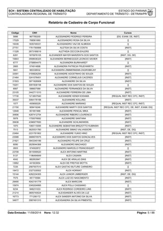 SCH - SISTEMA CENTRALIZADO DE HABILITAÇÃO ESTADO DO PARANÁ 
CONTROLADORIA REGIONAL DE TRÂNSITO DEPARTAMENTO DE TRÂNSITO - DETRAN/PR 
Relatório de Cadastro de Corpo Funcional 
Código CNH Nome Cursos 
5886 967785200 ALESSANDRO RODRIGO PEREIRA [DG, EXAM, DE, INST] 
17029 768561660 ALESSANDRO ROSA DA SILVA [] 
19339 1835749331 ALESSANDRO VAZ DE ALMEIDA [] 
27751 1761760906 ALETEIA DA SILVA COSTA [INST] 
11328 2673169019 ALETHEIA CECCON EHLERS [] 
6281 1870976105 ALEXANDER MAYER MARZENTA DOS SANTOS [INST, DG, DE] 
15843 2908636325 ALEXANDRA BERNEGOZZI LEONCIO XAVIER [INST] 
6777 2758854475 ALEXANDRA BURKHARDT [] 
2665 574914898 ALEXANDRA PATRICIA FRUEHWIRTH [INST] 
5841 983338532 ALEXANDRA ZIMMERMANN ZAGROBELNY [] 
33591 3169826206 ALEXANDRE AGOSTINHO DE SOUZA [INST] 
21464 3241076451 ALEXANDRE CORNELIUS CACERES [INST] 
31503 3971926908 ALEXANDRE DA SILVA [INST] 
15201 3091836158 ALEXANDRE DOS SANTOS DE SOUZA [] 
8067 596607589 ALEXANDRE FERNANDES DA SILVA [INST] 
23105 2442711010 ALEXANDRE FERREIRA DE LIMA [INST] 
17730 1213837540 ALEXANDRE KENDI KODAMA [REQUAL INST REC CFC, INST] 
35037 3064176188 ALEXANDRE KOLLING [INST] 
1077 455808329 ALEXANDRE MARIANO [REQUAL INST REC CFC, INST] 
21700 909419246 ALEXANDRE MARTY DOS SANTOS [REQUAL INST REC CFC, DE, INST, EXAM, DG] 
12648 601851968 ALEXANDRE PENCAL MIKA [INST] 
34806 4287412754 ALEXANDRE RIBEIRO LOURENCO [INST] 
5978 1755079082 ALEXANDRE SANTANA [INST] 
35638 4396977650 ALEXANDRE SCHLINDWEIN [INST] 
1970 1065115095 ALEXANDRE SEBASTIAN BREZOTTO KUBINSKI [INST] 
7513 3620531760 ALEXANDRE SIMAO VALVASSORI [INST, DE, DG] 
23464 2231761902 ALEXANDRE YUKIO HINO [REQUAL INST REC CFC, INST] 
23588 3689570575 ALEXANDRO DOS SANTOS GONCALVES [INST] 
21921 3943340189 ALEXANDRO FELIPE DA CRUZ [INST] 
8090 2629044368 ALEXANDRO MACHADO [INST] 
2603 374002872 ALEXANDRO MARCELO FRANCISQUET [] 
23708 3615599520 ALEX ANTONIO MARTINS [INST] 
5137 1196494849 ALEX CASARA [INST] 
4042 882953947 ALEX DE ARAUJO DIAS [INST] 
13662 441603654 ALEX DE FREITAS MOTTA [INST] 
7235 2587557510 ALEX GASTAO BUTURE CARNEIRO [] 
19472 2327335502 ALEX HORWAT [INST] 
15144 4282234305 ALEX JUNIOR LIMBERGER [INST, DE, DG] 
7575 481716584 ALEX LUIZ DO NASCIMENTO [INST] 
29495 4042191779 ALEX MARCONI [INST] 
15974 3345204995 ALEX POLLI CASSIANO [] 
6234 948231033 ALEX RODRIGO CORDEIRO LINS [INST] 
21214 3805740024 ALEXSANDER ALVES DA LUZ [INST] 
16773 771206172 ALEX SANDER ANTONIO DA SILVA [INST] 
34677 2987491310 ALEXSANDRA DA SILVA PIMENTEL [INST] 
Data Emissão: 11/09/2014 Hora: 12:32 Página: 5 / 88 
 