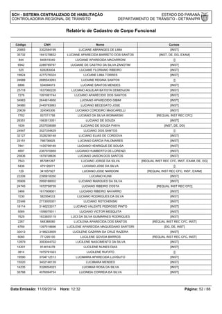 SCH - SISTEMA CENTRALIZADO DE HABILITAÇÃO ESTADO DO PARANÁ 
CONTROLADORIA REGIONAL DE TRÂNSITO DEPARTAMENTO DE TRÂNSITO - DETRAN/PR 
Relatório de Cadastro de Corpo Funcional 
Código CNH Nome Cursos 
20883 3302584199 LUCIANE ABRANGES DE LIMA [INST] 
35732 1841278832 LUCIANE APARECIDA BARRETO DOS SANTOS [INST, DE, DG, EXAM] 
844 640619340 LUCIANE APARECIDA MACARRONI [] 
6942 2288789787 LUCIANE DE CASTRO DA SILVA ZANOTIM [INST] 
525 628283004 LUCIANE FLORIANO RIBEIRO [INST] 
19924 4277276324 LUCIANE LIMA TORRES [INST] 
24688 2685543263 LUCIANE REGINA SANTOS [] 
6896 534094973 LUCIANE SANTOS MENDES [INST] 
25718 1637060226 LUCIANO AGUILAR BATISTA DEMENJON [INST] 
7276 1091981744 LUCIANO APARECIDO DOS SANTOS [INST] 
34963 2644614600 LUCIANO APARECIDO GIBIM [INST] 
34980 2445793993 LUCIANO BECEGATO JOSE [INST] 
20639 324545306 LUCIANO CORDEIRO MASCARELLI [INST] 
7782 937511756 LUCIANO DA SILVA WOINARSKI [REQUAL INST REC CFC] 
26351 1563513351 LUCIANO DE SOUZA [INST] 
1639 2537038088 LUCIANO DE SOUZA PAIVA [INST, DE, DG] 
24947 3527354429 LUCIANO DOS SANTOS [] 
33127 3528256148 LUCIANO ELIAS DE CORDOVA [INST] 
23151 798736825 LUCIANO GARCIA PALOMARES [INST] 
7841 1435798189 LUCIANO HENRIQUE DE SOUSA [INST] 
4697 2367970669 LUCIANO HUMBERTO DE LORENZI [INST] 
25836 1879708636 LUCIANO JAISON DOS SANTOS [INST] 
7543 857081267 LUCIANO JORGE DA SILVA [REQUAL INST REC CFC, INST, EXAM, DE, DG] 
5436 475126071 LUCIANO JOSE DA SILVA [] 
729 341657927 LUCIANO JOSE NARDONI [REQUAL INST REC CFC, INST, EXAM] 
22206 2395818350 LUCIANO KUNII [INST] 
35906 2959188002 LUCIANO MARQUES DA SILVA [INST] 
24745 1672758739 LUCIANO RIBEIRO COSTA [REQUAL INST REC CFC] 
3466 1617908001 LUCIANO RIBEIRO NAVARRO [INST] 
1030 582954533 LUCIANO RODRIGUES DA SILVA [INST] 
22446 2713005301 LUCIANO ROTCHENSKI [INST] 
18114 3146233317 LUCIANO VALENTE PEDROSO PINTO [INST] 
5069 1558075011 LUCIANO VICTOR MESQUITA [INST] 
7629 1833855119 LUCI DA SILVA GUIMARAES RODRIGUES [INST] 
2267 548388080 LUCILENA APARECIDA DOS SANTOS [REQUAL INST REC CFC, INST] 
6769 1397518696 LUCILENE APARECIDA MAQUEDANO SARTORI [DG, DE, INST] 
33013 3198233609 LUCILENE CAZARIN DA CRUZ RAZERA [INST] 
6060 771295100 LUCILENE GOVEIA BARROS [REQUAL INST REC CFC, INST] 
12879 3093044702 LUCILENE NASCIMENTO DA SILVA [INST] 
14201 914614478 LUCILENE NUNES DIAS [INST] 
3814 1975761323 LUCILENE RUFATO [] 
19590 3704712513 LUCIMARA APARECIDA LUVISUTO [INST] 
15520 3402146139 LUCIMARA MENDES [INST] 
14235 3328054323 LUCIMAR ROSA DA SILVA [INST] 
35798 4076094734 LUCINEIA CORREIA DA SILVA [INST] 
Data Emissão: 11/09/2014 Hora: 12:32 Página: 52 / 88 
 