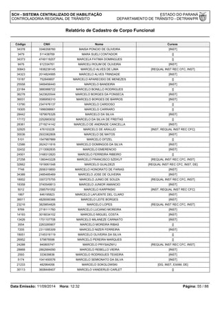 SCH - SISTEMA CENTRALIZADO DE HABILITAÇÃO ESTADO DO PARANÁ 
CONTROLADORIA REGIONAL DE TRÂNSITO DEPARTAMENTO DE TRÂNSITO - DETRAN/PR 
Relatório de Cadastro de Corpo Funcional 
Código CNH Nome Cursos 
34378 3346358760 MAISA PONCIO DE OLIVEIRA [INST] 
3479 511438769 MARA SUELI CONTADOR [] 
34373 4749118207 MARCELA FATIMA DOMINGUES [] 
9476 612334761 MARCELI ROLIM DE OLIVEIRA [INST] 
30843 1838239145 MARCELO ALVES DE LIMA [REQUAL INST REC CFC, INST] 
34323 2014824995 MARCELO ALVES TRINDADE [INST] 
15187 752849857 MARCELO APARECIDO DE MENEZES [] 
25558 3469456440 MARCELO BANDEIRA [INST] 
22184 3880988722 MARCELO BONILLO RODRIGUES [] 
36278 3423620544 MARCELO BORGES DA FONSECA [INST] 
36031 3586856310 MARCELO BORGES DE BARROS [INST] 
13790 2347476137 MARCELO CARDOSO [] 
19305 1996098661 MARCELO CARRARO [] 
28442 1879676326 MARCELO DA SILVA [INST] 
17172 2252683032 MARCELO DA SILVA DE FREITAS [] 
28361 2719214142 MARCELO DE ANDRADE CANCELLA [INST] 
32925 476103228 MARCELO DE ARAUJO [INST, REQUAL INST REC CFC] 
30036 2933362808 MARCELO DE MATOS [INST] 
5101 1547987889 MARCELO DITZEL [] 
12586 2624211816 MARCELO DOMINGOS DA SILVA [INST] 
32432 2113082835 MARCELO EMERENCIO [INST] 
24501 3168312820 MARCELO FERREIRA RIBEIRO [] 
27258 1360443228 MARCELO FRANCISCO SZEKUT [REQUAL INST REC CFC, INST] 
32662 1919061548 MARCELO GUALDEZI [REQUAL INST REC CFC, INST, DE] 
7748 2656319850 MARCELO HONORATO DE FARIAS [INST] 
34388 2485485469 MARCELO JOSE DE OLIVEIRA [INST] 
18002 3307275755 MARCELO JUNIO DE SOUZA [REQUAL INST REC CFC, INST] 
18358 3740549813 MARCELO JUNIOR AMANCIO [INST] 
5012 2585791052 MARCELO KARPINSKI [INST, REQUAL INST REC CFC] 
1867 646195823 MARCELO LAFUENTE DEL CLARO [INST] 
36011 4826090366 MARCELO LEITE BORGES [INST] 
23216 3829854826 MARCELO LOPES [REQUAL INST REC CFC, INST] 
9769 2718111760 MARCELO LUCIANO MOREIRA [INST] 
14193 3018034102 MARCELO MIGUEL COSTA [INST] 
13426 1701107708 MARCELO MILANEZE CARNIATO [INST] 
3554 2263285907 MARCELO MOREIRA RIBAS [] 
7205 2311095309 MARCELO NIZER FERREIRA [INST] 
18051 2145316119 MARCELO OLIVEIRA DA SILVA [] 
26952 579878598 MARCELO PEREIRA MARQUES [] 
24288 940805747 MARCELO PRYSIAZNYJ [REQUAL INST REC CFC, INST] 
28868 2862684090 MARCELO REBELLO VIEIRA [INST] 
2593 333639836 MARCELO RODRIGUES TEIXEIRA [INST] 
5174 1041450576 MARCELO SEMIONATO DA SILVA [INST] 
21233 482964056 MARCELO SOKOLOWSKI [DG, INST, EXAM, DE] 
30113 3608448407 MARCELO VANDERLEI CARLET [] 
Data Emissão: 11/09/2014 Hora: 12:32 Página: 55 / 88 
 