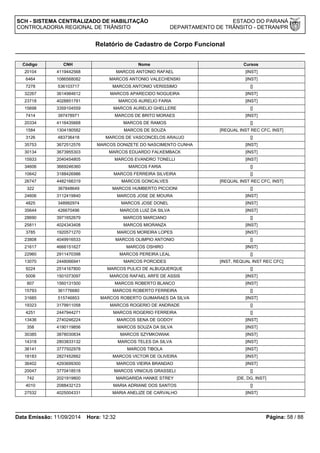 SCH - SISTEMA CENTRALIZADO DE HABILITAÇÃO ESTADO DO PARANÁ 
CONTROLADORIA REGIONAL DE TRÂNSITO DEPARTAMENTO DE TRÂNSITO - DETRAN/PR 
Relatório de Cadastro de Corpo Funcional 
Código CNH Nome Cursos 
20104 4119442568 MARCOS ANTONIO RAFAEL [INST] 
6464 1086568082 MARCOS ANTONIO VALECHENSKI [INST] 
7278 536103717 MARCOS ANTONIO VERISSIMO [] 
32267 3614984612 MARCOS APARECIDO NOGUEIRA [INST] 
23718 4028851781 MARCOS AURELIO FARIA [INST] 
15698 3359104559 MARCOS AURELIO GHELLERE [] 
7414 397478971 MARCOS DE BRITO MORAES [INST] 
20334 4116435668 MARCOS DE RAMOS [] 
1584 1304190582 MARCOS DE SOUZA [REQUAL INST REC CFC, INST] 
3126 483736418 MARCOS DE VASCONCELOS ARAUJO [] 
35753 3672512576 MARCOS DONIZETE DO NASCIMENTO CUNHA [INST] 
30134 3673955303 MARCOS EDUARDO FALKEMBACK [INST] 
15933 2040454805 MARCOS EVANDRO TONELLI [INST] 
34606 3669246360 MARCOS FARIA [] 
10642 3188426986 MARCOS FERREIRA SILVEIRA [] 
26747 4482166319 MARCOS GONCALVES [REQUAL INST REC CFC, INST] 
322 367848649 MARCOS HUMBERTO PICCIONI [] 
24606 3112419840 MARCOS JOSE DE MOURA [INST] 
4825 348992974 MARCOS JOSE DONEL [INST] 
35644 426670496 MARCOS LUIZ DA SILVA [INST] 
28690 3971652679 MARCOS MARCIANO [] 
25811 4024343408 MARCOS MIORANZA [INST] 
3785 1920571270 MARCOS MOREIRA LOPES [INST] 
23808 4049916533 MARCOS OLIMPIO ANTONIO [] 
21617 4666151627 MARCOS OSHIRO [INST] 
22960 2911470398 MARCOS PEREIRA LEAL [] 
13070 2448066941 MARCOS PORCIDES [INST, REQUAL INST REC CFC] 
9224 2514167800 MARCOS PULICI DE ALBUQUERQUE [] 
5008 1501073097 MARCOS RAFAEL ARFE DE ASSIS [INST] 
807 1560131500 MARCOS ROBERTO BLANCO [INST] 
15793 361776680 MARCOS ROBERTO FERREIRA [] 
31685 515746853 MARCOS ROBERTO GUIMARAES DA SILVA [INST] 
19323 3179911058 MARCOS ROGERIO DE ANDRADE [] 
4251 2447944271 MARCOS ROGERIO FERREIRA [] 
13436 2740246224 MARCOS SENA DE GODOY [INST] 
358 4190119856 MARCOS SOUZA DA SILVA [INST] 
30385 3878030834 MARCOS SZYMKOWIAK [INST] 
14318 2803833132 MARCOS TELES DA SILVA [INST] 
36141 3777502978 MARCOS TIBOLA [INST] 
18183 2827452662 MARCOS VICTOR DE OLIVEIRA [INST] 
36402 4293699300 MARCOS VIEIRA BRANDAO [INST] 
20047 3770418518 MARCOS VINICIUS GRASSELI [] 
742 2021919800 MARGARIDA HANKE STREY [DE, DG, INST] 
4010 2088432123 MARIA ADRIANE DOS SANTOS [] 
27532 4025004331 MARIA ANELIZE DE CARVALHO [INST] 
Data Emissão: 11/09/2014 Hora: 12:32 Página: 58 / 88 
 