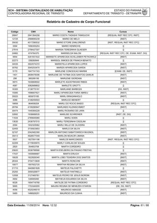 SCH - SISTEMA CENTRALIZADO DE HABILITAÇÃO ESTADO DO PARANÁ 
CONTROLADORIA REGIONAL DE TRÂNSITO DEPARTAMENTO DE TRÂNSITO - DETRAN/PR 
Relatório de Cadastro de Corpo Funcional 
Código CNH Nome Cursos 
26847 2941364258 MARIO COSTA TADASHI TANIGUCHI [REQUAL INST REC CFC, INST] 
12725 2568695239 MARIO DE MELO [INST] 
30430 4017290532 MARIO ETORE ZANLORENZI [INST, REQUAL INST REC CFC] 
3594 1956355253 MARIO HENRICHS [] 
27816 2756427307 MARISA TERESINHA GLAESER [] 
24882 674764370 MARISELDA NALON [REQUAL INST REC CFC, DE, EXAM, INST, DG] 
5654 4261831422 MARISETE APARECIDA SCHLLEMER PETKOWICZ [INST] 
22273 338260949 MARISOL SIMOES DE FRANCA BENATO [] 
34035 3922574372 MARISTELA APARECIDA LOPES [INST] 
30762 3045253470 MARIZA APARECIDA GARDA [INST] 
5170 1647741743 MARLENE CONCEICAO MARINI [EXAM, DE, INST] 
1401 2608478306 MARLENE DE FATIMA DOS SANTOS GAWLIK [INST] 
298 385268156 MARLENE GIORDANI [INST] 
6973 1630808502 MARLETE AGOSTINHAKI RIBAS [INST] 
4587 3082689602 MARLETE GROTTI [] 
16300 2138775191 MARLIANE BARBOZA [DG, INST] 
15085 1696607621 MARLI APARECIDA FARIA ABREU [INST] 
35025 683670185 MARLI BRAGANHOLO [INST] 
3088 3108255503 MARLICE BIENERT [] 
18856 964658204 MARLI DO ROCIO BAIDO [REQUAL INST REC CFC] 
28784 4109280947 MARLINDO KLEINSCHMIDT [INST] 
30474 1449364229 MARLI ROSARIO DE LARA [] 
32692 1936689535 MARLISE SCHREINER [INST, DE, DG] 
11634 2785645080 MARLI SOEK [] 
13630 2436797510 MARLI TERESINHA CIGOLINI [] 
2094 1932325062 MARLI WILLE DE OLIVEIRA [INST] 
32405 3730923953 MARLO DA SILVA [INST] 
32167 2042482390 MARLON ANTONIO SABATOWISCH MUGNOL [INST] 
35413 4928577049 MARLON MOACIR LIMANA [INST] 
5937 1827091196 MARLOS MARCONDES [INST, REQUAL INST REC CFC] 
32209 2170635974 MARLY CARLAS DE SOUZA [] 
2820 354853708 MARTA CORDEIRO [] 
20620 3536799590 MARTA EDELBERG DA PAIXAO FREITAS [] 
17537 1400666687 MARTA ERLICH [INST] 
18026 1622826340 MARTA LOBO TEIXEIRA DOS SANTOS [INST] 
28344 3704713649 MARTA RONCONI [INST] 
18077 1907652725 MARTHA REGINA DA SILVA [INST] 
21710 3440681828 MATEUS FALCHETTI [] 
25293 3559326877 MATEUS FANTINELLI [INST] 
12058 3127465781 MATEUS PEDRO DE JESUS BORDIN [INST] 
4954 538465490 MATHEUS EDUARDO DA SILVA [INST] 
6028 1904716790 MATILDE DE FATIMA CORDEIRO [REQUAL INST REC CFC] 
5695 1753340055 MAURA REGINA DE MENEZES STARON [DE, DG, INST] 
4056 4520246019 MAURICIO ABAGGE [INST] 
5485 1486926251 MAURICIO DA CUNHA [INST] 
Data Emissão: 11/09/2014 Hora: 12:32 Página: 61 / 88 
 