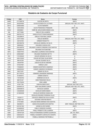 SCH - SISTEMA CENTRALIZADO DE HABILITAÇÃO ESTADO DO PARANÁ 
CONTROLADORIA REGIONAL DE TRÂNSITO DEPARTAMENTO DE TRÂNSITO - DETRAN/PR 
Relatório de Cadastro de Corpo Funcional 
Código CNH Nome Cursos 
34683 2177289739 OLECIR DE BOITA [INST] 
22443 3932544904 OLIVIA IOLANDA DA LUZ PAES [REQUAL INST REC CFC, INST] 
32612 4285632680 OLIVIO MANEIRA [] 
1502 1230125502 OLIVO FRANCISCO PANIZZON [INST, DE] 
34393 585599851 OMIR DE JESUS MARCONDES LEAL [INST] 
858 367772689 ONELZO DELLALIBERA [INST] 
21865 2897501075 ORDILEI PILATTI MASCARENHAS [INST] 
2922 1402389674 ORELIO FONTANA JUNIOR [] 
7153 2347414900 ORILDO MORENO [REQUAL INST REC CFC, INST] 
2724 393743708 ORIMAR PESSATTO [INST] 
5615 3661894756 ORIVALDO AMARAL DA SILVA [INST] 
1234 589006202 ORLANDO GONCALVES [] 
6200 2091808790 ORLANDO JUNIOR CORDEIRO DOS SANTOS [] 
4586 1249946190 ORLANDO KATSUMI ABE [] 
6676 1945577872 ORLANDO LOURENCO DOS SANTOS [INST] 
25116 2296048987 ORLANDO REZENDE NETTO [INST] 
7637 1701650020 OSCAR ADRIANO DA SILVA [] 
14160 3283193500 OSCAR ANTONIO VILAS BOAS [] 
4475 999197209 OSCAR CEZARIO SILVA [INST] 
3387 346397959 OSEAS RULIM DE AMORIM [INST] 
18797 1973437801 OSIRLEI LAGO [INST] 
3356 1753682001 OSMAR AGOSTINHO CAMARGO [INST] 
23942 2384903924 OSMAR CAMARGO SCHIMAIDA [INST] 
5583 359773307 OSMAR DA SILVA [] 
36487 3817795103 OSMARIO ZANARDINI ANDRADE [INST] 
5114 914564915 OSMAR ZONATO [] 
19442 1181943782 OSMENIA DA SILVA [INST] 
1323 868191227 OSNI FRANCISCO SILVA [] 
35879 1001754202 OSNI LAMIM [INST] 
14675 470617784 OSNI RUCINDO DICK [REQUAL INST REC CFC] 
30641 4300900123 OSNY BALARDINI JUNIOR [REQUAL INST REC CFC, INST] 
30056 2364948919 OSVALDO ALMADA [INST] 
35441 1204480508 OSVALDO MARCONDES [INST] 
9426 3319605098 OSVALDO MORENO ANGELONI [INST] 
2740 OSVALDO REHDER FERREIRA FILHO 
2475 142240171 OSVALDO SEBASTIAO SILVA GODO [INST] 
4380 333837105 OSVANIA CRISTINA BERTA [] 
24494 377010806 OTELINA MARIA MENDES DOS SANTOS [INST] 
687 806389415 OZEAS NOUGUEIRA DOS SANTOS [INST, REQUAL INST REC CFC] 
35400 2441821362 OZIANE ALVES NUNES [INST] 
33307 4334666020 PABLO CARDOZO GUEDES [] 
18351 3320135916 PABLO ROBERTO DELLALIBERA [INST] 
6268 1287841526 PAGLIA FERNANDES SOARES QUEIROGA [DE, DG, INST] 
20654 4392544472 PAMELA SUNAMITA CARVALHO VICENTE [INST] 
27743 4478704460 PAMELLA MARIANO PIETROBELLI [INST] 
Data Emissão: 11/09/2014 Hora: 12:32 Página: 66 / 88 
 