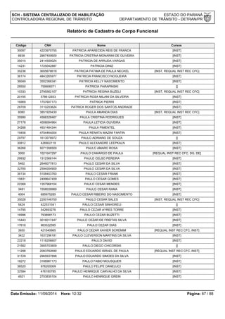 SCH - SISTEMA CENTRALIZADO DE HABILITAÇÃO ESTADO DO PARANÁ 
CONTROLADORIA REGIONAL DE TRÂNSITO DEPARTAMENTO DE TRÂNSITO - DETRAN/PR 
Relatório de Cadastro de Corpo Funcional 
Código CNH Nome Cursos 
30097 4223970755 PATRICIA APARECIDA REIS DE FRANCA [INST] 
6638 2867400600 PATRICIA CRISTINA MONARINI DE OLIVEIRA [INST] 
35015 2414500024 PATRICIA DE ARRUDA VARGAS [INST] 
14231 1725042887 PATRICIA DINIZ [INST] 
35236 3655678618 PATRICIA FATIMA DE PAULA NECKEL [INST, REQUAL INST REC CFC] 
36174 4843265977 PATRICIA FRANCISCO NOGUEIRA [INST] 
36049 3502366341 PATRICIA KELLY NASCIMENTO [INST] 
28550 759906071 PATRICIA PARAPINSKI [] 
10333 2795562107 PATRICIA REGINA BUZELI [INST, REQUAL INST REC CFC] 
20195 578612933 PATRICIA ROSA MILANI DA SILVEIRA [INST] 
16969 1757607173 PATRICK PIERRI [INST] 
28709 3110203624 PATRICK ROGER DOS SANTOS ANDRADE [INST] 
6080 3851929430 PAULA AMANDA DIAS [INST, REQUAL INST REC CFC] 
35990 4588328467 PAULA CRISTINA RODRIGUES [INST] 
27178 4008094964 PAULA LETICIA OLIVEIRA [INST] 
34288 4931484344 PAULA PIMENTEL [INST] 
19456 4704464004 PAULA RENATA MAZINI FANTIN [INST] 
29797 1613078972 PAULO ADRIANO DE SOUZA [] 
30812 426902118 PAULO ALEXANDRE LEEPKALN [INST] 
36266 5071356500 PAULO AMARO ROSA [INST] 
3000 1021047297 PAULO CAMARGO DE PAULA [REQUAL INST REC CFC, DG, DE] 
29932 1312368144 PAULO CELSO PEREIRA [INST] 
5462 2646077813 PAULO CESAR DA SILVA [INST] 
32785 2594004900 PAULO CESAR DA SILVA [INST] 
36134 5108403760 PAULO CESAR FRANK [INST] 
15831 2499647409 PAULO CESAR GOMES [INST] 
22368 1357968104 PAULO CESAR MENDES [INST] 
3481 1558039969 PAULO CESAR RAMA [INST] 
4004 685975285 PAULO CESAR RIBEIRO DO NASCIMENTO [INST] 
35028 2200146700 PAULO CESAR SALES [INST, REQUAL INST REC CFC] 
5424 422531041 PAULO CESAR SINHORELI [] 
14795 542693276 PAULO CEZAR AYRES TORRE [INST] 
16996 793898173 PAULO CEZAR BUZETTI [INST] 
15443 3016017447 PAULO CEZAR DE FREITAS SILVA [INST] 
17618 963322595 PAULO CEZAR DIAS [INST] 
3930 421540665 PAULO CEZAR XAVIER SCREMIM [REQUAL INST REC CFC, INST] 
3422 1637296181 PAULO CLEVERSON MARTINS DA SILVA [INST] 
22218 1118206607 PAULO DAVID [INST] 
21582 3905703809 PAULO DIEGO CHICORSKI [] 
11298 2083782690 PAULO EDUARDO ISRAEL DE PAULA [REQUAL INST REC CFC, INST] 
31729 2965937898 PAULO EDUARDO SIMOES DA SILVA [INST] 
18272 3188987173 PAULO FABIO MOUSQUER [INST] 
36520 976200009 PAULO FELIPE DANELUCI [INST] 
32584 476160785 PAULO HENRIQUE CARVALHO DA SILVA [INST] 
4921 2703835104 PAULO HENRIQUE GREIN [INST] 
Data Emissão: 11/09/2014 Hora: 12:32 Página: 67 / 88 
 