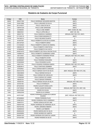SCH - SISTEMA CENTRALIZADO DE HABILITAÇÃO ESTADO DO PARANÁ 
CONTROLADORIA REGIONAL DE TRÂNSITO DEPARTAMENTO DE TRÂNSITO - DETRAN/PR 
Relatório de Cadastro de Corpo Funcional 
Código CNH Nome Cursos 
29836 3293371004 PAULO HENRIQUE NOGUEIRA BASTOS [INST] 
31549 1634412896 PAULO JANUARIO DA SILVA [INST] 
33047 3013145277 PAULO JOSE DA SILVA [INST] 
21311 1294761239 PAULO JOSE GROKOSKI [INST] 
5988 541696408 PAULO JOSE WEBER [INST, EXAM, DE, DG] 
1386 586625543 PAULO LOPES BELLO [INST, DE, DG] 
5100 665257193 PAULO MARCELO GARRIDO [REQUAL INST REC CFC, INST] 
30059 2113180179 PAULO RENE MASSARUTTI [INST] 
12190 1941562212 PAULO RICARDO DUARTE [] 
1873 541801545 PAULO ROBERTO ALVES DE OLIVEIRA [INST] 
11942 2901207624 PAULO ROBERTO BRAZ [INST] 
23300 4131823623 PAULO ROBERTO CANCIO DO AMARAL [INST] 
23347 3366384128 PAULO ROBERTO CRISTOFOLI [] 
19760 1676808053 PAULO ROBERTO DA COSTA [INST] 
21343 2403814470 PAULO ROBERTO DE PAULA SAVOIA FILHO [INST] 
29456 1426965100 PAULO ROBERTO GUIMARAES LEIRIA [INST] 
26037 354123003 PAULO ROBERTO MOREIRA PIFFER [REQUAL INST REC CFC, INST] 
1138 1614285638 PAULO ROBERTO STORI [] 
34723 3249090467 PAULO RODRIGO NOGUEIRA [INST] 
27213 3745839500 PAULO ROGERIO ALVES [INST] 
23566 469215104 PAULO ROGERIO FERREIRA RAMOS [REQUAL INST REC CFC, INST] 
32708 1639638413 PAULO SANTIAGO ZIEMMER [INST] 
3244 347628932 PAULO SERGIO BENTO CARDOSO [] 
34681 3435143730 PAULO SERGIO COUTO DA SILVA [INST, REQUAL INST REC CFC, DE] 
35253 1592438930 PAULO SERGIO DA SILVA [INST] 
32991 357998003 PAULO SERGIO DE CARVALHO [INST] 
5997 1135595384 PAULO SERGIO DO CARMO [] 
5289 390436134 PAULO SERGIO FERREIRA [] 
15574 455405109 PAULO SERGIO SOUZA DA SILVA [REQUAL INST REC CFC] 
19383 937443185 PAULO STAWNICZYI [INST] 
28156 4074235332 PEDRO AUGUSTO SENA LEITE [INST] 
1446 2187189422 PEDRO CEZAR RICCIARDI [REQUAL INST REC CFC, INST, DE] 
35181 2021873920 PEDRO DE SOUSA [INST] 
7259 1295522549 PEDRO ELOI CORREA [INST] 
25796 4407815087 PEDRO FERNANDO PLANAS DE ALMEIDA 
SOARES [INST, REQUAL INST REC CFC] 
7650 2979288820 PEDRO FERREIRA FILHO [INST] 
1701 2799915814 PEDRO FERREIRA PINTO SOBRINHO [INST] 
24502 504927015 PEDRO GONCALVES DE LIMA [] 
35104 4394047436 PEDRO HENRIQUE DE ANDRADE SILVA [INST] 
32801 4507544762 PEDRO JEREMIAS RIBEIRO [INST] 
5152 1520806335 PEDRO LUIZ RIBEIRO [] 
5207 2608502235 PEDRO MARCELINO DA SILVA [INST] 
1638 2924656082 PEDRO MOISES DE CAMPOS [] 
34654 2640941223 PEDRO MOREIRA DOS SANTOS JUNIOR [INST] 
14730 2372251604 PEDRO PEREIRA DA SILVA [INST] 
Data Emissão: 11/09/2014 Hora: 12:32 Página: 68 / 88 
 