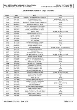 SCH - SISTEMA CENTRALIZADO DE HABILITAÇÃO ESTADO DO PARANÁ 
CONTROLADORIA REGIONAL DE TRÂNSITO DEPARTAMENTO DE TRÂNSITO - DETRAN/PR 
Relatório de Cadastro de Corpo Funcional 
Código CNH Nome Cursos 
21822 4036652241 RANDOLFO WILLIAN BARBOSA DOS SANTOS [INST] 
21789 3476734597 RANGEL RAMIRO RAMOS [REQUAL INST REC CFC] 
16675 1471120600 RANIERI MARTINS DA SILVA [REQUAL INST REC CFC, INST] 
23353 2151469772 RAPHAEL ALEXANDRE CALIXTO F DE ARAUJO [INST] 
36172 4815803474 RAPHAEL HENRIQUE DE MELO [INST] 
18646 3781560870 RAPHAEL HENRIQUE PINTO GONCALVES [INST] 
25077 3393440006 RAQUEL APARECIDA DOS SANTOS [INST] 
23807 1236181344 RAQUEL ELOISA RODRIGUES MEYER [] 
33887 4385186342 RAQUEL FITES [REQUAL INST REC CFC, INST] 
28425 3360684167 RAQUEL GONCALVES LOPES [] 
31661 1694207807 RAQUEL JANSSON [INST] 
7323 1010884679 RAQUEL KAVILHUKA [INST] 
13957 2372185943 RAQUEL STOCKI [] 
256 524470056 RAUL DARTORA [INST] 
20971 1961237663 RAYNER DAMASCENO PERDIGAO [INST] 
28012 1851822863 RAYNOR BALBINO DA SILVA [INST] 
15446 3645969996 RECIERI DE BRITO JUNIOR [] 
2646 397469746 REGIANE ANDERSON [REQUAL INST REC CFC, INST, DE, DG] 
32904 3609457901 REGIANE ELIAS FERREIRA [INST] 
34934 2784907297 REGIANE FILA [INST] 
5910 1958013953 REGIANE PASSOS DOS ANJOS [] 
14232 3151456007 REGIANE PEREIRA DOS SANTOS [REQUAL INST REC CFC, INST] 
35243 2361755762 REGIANE REIKDAL DE LIMA [INST] 
31681 4673899324 REGIANE RODRIGUES DA SILVA [INST] 
3474 2162757275 REGINALDO APARECIDO GONCALVES [INST] 
2496 1095555554 REGINALDO BELOCUROV [INST] 
24304 2867403662 REGINALDO DA SILVA PINTO [] 
19023 2869427240 REGINALDO DE OLIVEIRA [] 
23987 3351928724 REGINALDO PEREIRA DA LUZ [] 
35240 2028572477 REGINALDO RAMOS ALVES [INST] 
26127 4089887208 REGINALDO ROMANINI DA SILVA [INST] 
880 353301369 REGINALDO VALENTIM NICOLA [REQUAL INST REC CFC, INST] 
29024 363999655 REGINA PEREIRA DE MELO [INST] 
15931 1993345532 REGISSON LUIZ DA SILVA [] 
35066 2739318605 REINALDO LUIZ [INST] 
5176 1227159845 REINALDO MARCELINO DA SILVA [INST, DE] 
18360 1637070801 REJANE APARECIDA DA SILVA DIAS [INST] 
12407 3177214720 REJANE SCOTTI CANSI [REQUAL INST REC CFC] 
36032 4617945199 RENAN ANDRE PARIZ [INST] 
23291 3660784858 RENATA APARECIDA SCRAMOCIN [INST] 
32163 4365795691 RENATA BORGES BENTO [INST] 
1140 1010978322 RENATA CRISTINA RAMALHO FERREIRA [] 
4813 579327335 RENATA DANIELLE DE OLIVEIRA MOTA [INST] 
34311 3818446786 RENATO ALVES PEREIRA [INST] 
14561 1086619987 RENATO BACCO MATOS [] 
Data Emissão: 11/09/2014 Hora: 12:32 Página: 70 / 88 
 