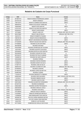 SCH - SISTEMA CENTRALIZADO DE HABILITAÇÃO ESTADO DO PARANÁ 
CONTROLADORIA REGIONAL DE TRÂNSITO DEPARTAMENTO DE TRÂNSITO - DETRAN/PR 
Relatório de Cadastro de Corpo Funcional 
Código CNH Nome Cursos 
35556 3610801518 RENATO BASILIO RODRIGUES JUNIOR [INST] 
34858 4237281340 RENATO BRANCO [INST] 
21931 1384122010 RENATO CORREIA DOS SANTOS [INST] 
32375 3884638762 RENATO DE SOUZA TORREJAIS [] 
12612 1828030604 RENATO DOS SANTOS [INST] 
34182 4157431007 RENATO GULHAK DOS SANTOS [] 
36295 2955849427 RENATO IAROCZINSKI [INST] 
13617 457164683 RENATO JOSE OST [REQUAL INST REC CFC, INST] 
25820 3881876662 RENATO MILLER BELIO [REQUAL INST REC CFC] 
7792 924274772 RENATO ROBERTO PALMAS [] 
11048 1969758136 RENATO ROCHA MENDONCA [INST] 
19368 3304821831 RENATO SEVIDANIS APOLINARIO [INST] 
22353 3773340006 RENATO SOUZA DOS SANTOS [REQUAL INST REC CFC, INST] 
35337 4774086694 RICARDO ALVES ANTUNES [INST] 
18053 3661982398 RICARDO ANTONIO [] 
36473 4442252669 RICARDO APARECIDO DE OLIVEIRA [INST] 
1001 422014839 RICARDO AUGUSTO GUALDEZI [INST] 
21011 3367660922 RICARDO BOTELHO DOS SANTOS [INST] 
23134 2923308359 RICARDO CHILENO DA CRUZ [] 
35250 3851683370 RICARDO DE PAULO GUBIANI [INST] 
36429 1504899748 RICARDO DE SANTI ARAUJO [INST] 
16463 3535325648 RICARDO FERRAZ [] 
2104 1443618197 RICARDO FONTES PEREIRA [INST] 
20700 2120684702 RICARDO GODOY DA SILVA [INST] 
35801 3118977161 RICARDO JOSE DA SILVA [INST] 
20041 3659533334 RICARDO LELINSKI DE LIMA [REQUAL INST REC CFC] 
30410 4276909403 RICARDO LESNHAK [INST] 
4016 2013923418 RICARDO LOPES DE MATTOS [INST] 
13054 2239637850 RICARDO LUDWIG [] 
173 1153539197 RICARDO MENEGOTTO RIBEIRO [INST] 
34718 4099503690 RICARDO REIS NAVARRO [INST, REQUAL INST REC CFC] 
22429 1135700311 RICARDO RIBEIRO NEVES [INST] 
36347 3868764789 RICARDO SANTOS OBO [INST] 
17724 4495724820 RICARDO SCHEIFFER FERNANDES [REQUAL INST REC CFC, INST] 
24971 2819374109 RICARDO SCHIMANSKI [] 
27031 4480243800 RICARDO SCHROTTER BUBLITZ [INST] 
15762 2894365549 RICARDO VINICIUS LOIOLA [] 
35363 4320463614 RICARDO VON GROLL [INST, REQUAL INST REC CFC] 
31857 3791286559 RINALDO ADOLFO BAASCH [INST] 
29743 3153258827 RINALDO APARECIDO BRUSCHI [INST] 
30035 1720968290 RINO MARQUARDT DOS SANTOS [INST] 
29486 3835060106 RITA DE CASSIA ANDRADE MATIAS [INST] 
1371 1465557254 RITA DE CASSIA FARIA MARTINS [INST] 
25391 344247550 ROBELIO LUIZ PELIZZER [INST] 
28525 3477729500 ROBERSON DE ARAUJO DIATCHUKI [INST] 
Data Emissão: 11/09/2014 Hora: 12:32 Página: 71 / 88 
 
