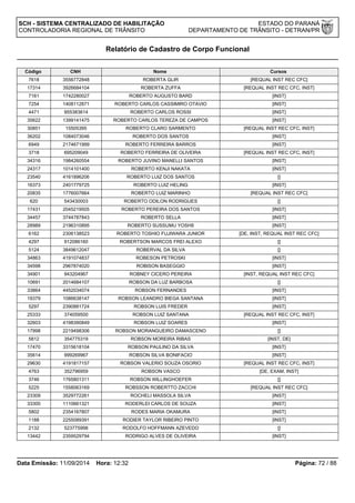 SCH - SISTEMA CENTRALIZADO DE HABILITAÇÃO ESTADO DO PARANÁ 
CONTROLADORIA REGIONAL DE TRÂNSITO DEPARTAMENTO DE TRÂNSITO - DETRAN/PR 
Relatório de Cadastro de Corpo Funcional 
Código CNH Nome Cursos 
7618 3556772848 ROBERTA GLIR [REQUAL INST REC CFC] 
17314 3926684104 ROBERTA ZUFFA [REQUAL INST REC CFC, INST] 
7161 1742280027 ROBERTO AUGUSTO BARD [INST] 
7254 1408112871 ROBERTO CARLOS CASSIMIRO OTAVIO [INST] 
4471 955383614 ROBERTO CARLOS ROSSI [INST] 
35622 1399141475 ROBERTO CARLOS TEREZA DE CAMPOS [INST] 
30851 15505395 ROBERTO CLARO SARMENTO [REQUAL INST REC CFC, INST] 
36202 1084073046 ROBERTO DOS SANTOS [INST] 
6949 2174671999 ROBERTO FERREIRA BARROS [INST] 
3718 695209049 ROBERTO FERREIRA DE OLIVEIRA [REQUAL INST REC CFC, INST] 
34316 1984260554 ROBERTO JUVINO MANELLI SANTOS [INST] 
24317 1014101400 ROBERTO KENJI NAKATA [INST] 
23540 4161896206 ROBERTO LUIZ DOS SANTOS [] 
16373 2401779725 ROBERTO LUIZ HELING [INST] 
20835 1776007664 ROBERTO LUIZ MARINHO [REQUAL INST REC CFC] 
620 543430003 ROBERTO ODILON RODRIGUES [] 
17431 2045219505 ROBERTO PEREIRA DOS SANTOS [INST] 
34457 3744787843 ROBERTO SELLA [INST] 
28989 2196310895 ROBERTO SUSSUMU YOSHII [INST] 
6162 2306138523 ROBERTO TOSHIO FUJIWARA JUNIOR [DE, INST, REQUAL INST REC CFC] 
4297 912086160 ROBERTSON MARCOS FREI ALEXO [] 
5124 3849612047 ROBERVAL DA SILVA [] 
34863 4191074837 ROBESON PETROSKI [INST] 
34598 2967874020 ROBISON BASEGGIO [INST] 
34901 943204967 ROBNEY CICERO PEREIRA [INST, REQUAL INST REC CFC] 
10691 2014684107 ROBSON DA LUZ BARBOSA [] 
33864 4452034074 ROBSON FERNANDES [INST] 
19379 1086638147 ROBSON LEANDRO BIEGA SANTANA [INST] 
5297 2390881724 ROBSON LUIS FREDER [INST] 
25333 374059500 ROBSON LUIZ SANTANA [REQUAL INST REC CFC, INST] 
32603 4198390849 ROBSON LUIZ SOARES [INST] 
17998 2219498306 ROBSON MORANGUEIRO DAMASCENO [] 
5812 354775319 ROBSON MOREIRA RIBAS [INST, DE] 
17470 3315618104 ROBSON PAULINO DA SILVA [INST] 
35614 999269967 ROBSON SILVA BONIFACIO [INST] 
29630 4191817157 ROBSON VALERIO SOUZA OSORIO [REQUAL INST REC CFC, INST] 
4763 352796959 ROBSON VASCO [DE, EXAM, INST] 
3746 1765801311 ROBSON WILLINGHOEFER [] 
5225 1558063169 ROBSSON ROBERTTO ZACCHI [REQUAL INST REC CFC] 
23309 3529772261 ROCHELI MASSOLA SILVA [INST] 
33300 1110661321 RODERLEI CARLOS DE SOUZA [INST] 
5802 2354167807 RODES MARIA OKAMURA [INST] 
1188 2255089391 RODIER TAYLOR RIBEIRO PINTO [INST] 
2132 523775998 RODOLFO HOFFMANN AZEVEDO [] 
13442 2359529794 RODRIGO ALVES DE OLIVEIRA [INST] 
Data Emissão: 11/09/2014 Hora: 12:32 Página: 72 / 88 
 